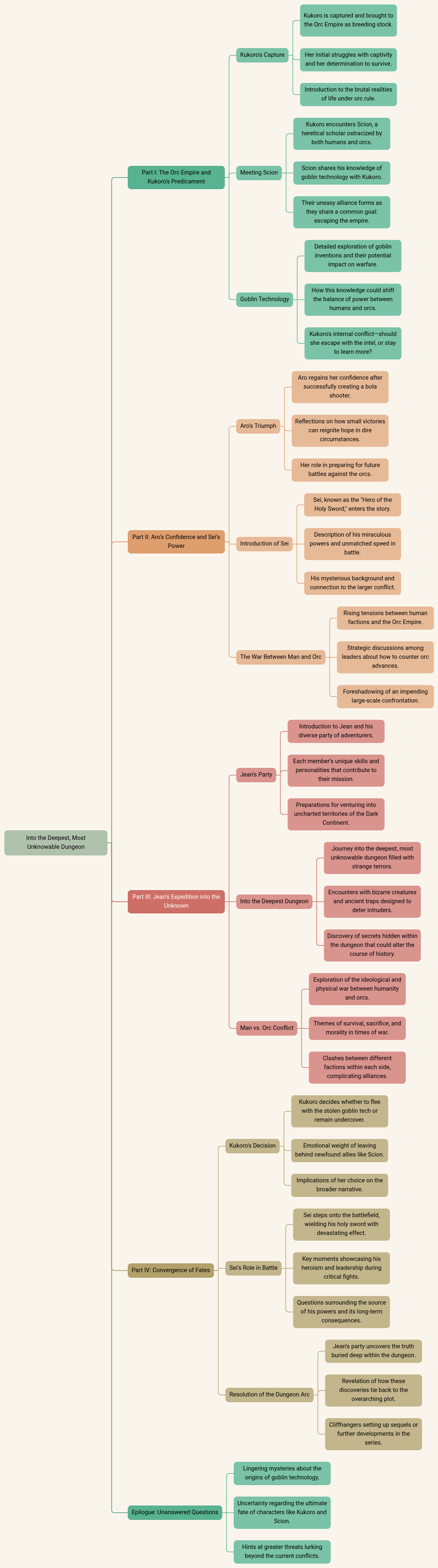 Into the Deepest, Most Unknowable Dungeon