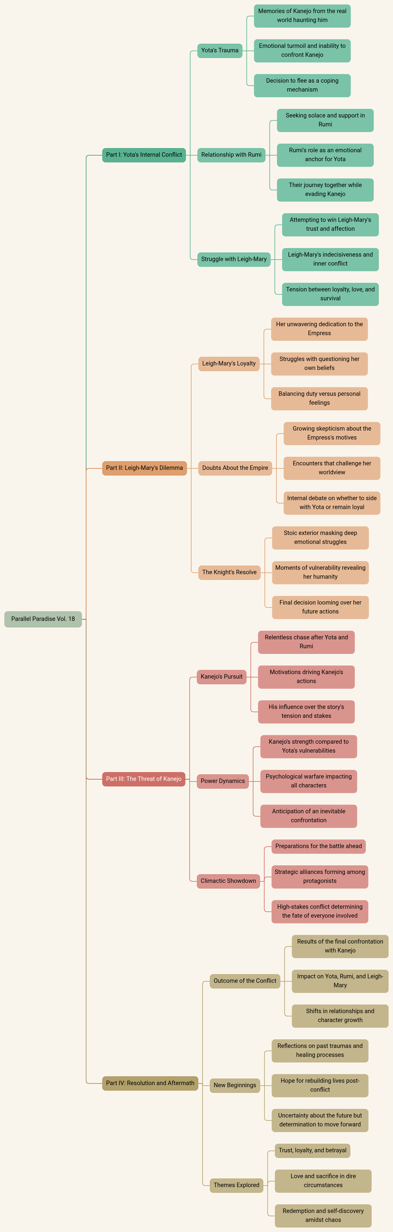 Parallel Paradise Vol. 18