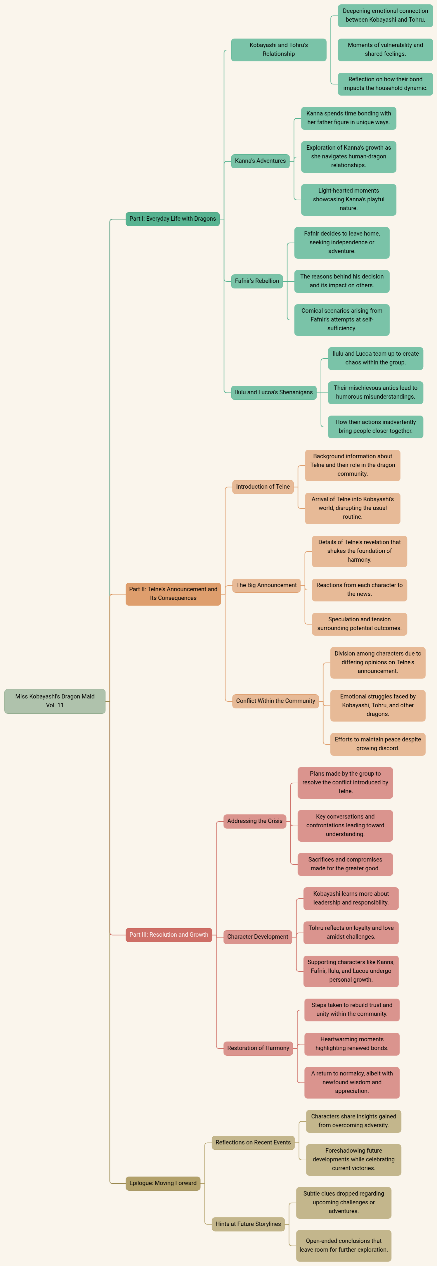 Miss Kobayashi's Dragon Maid Vol. 11