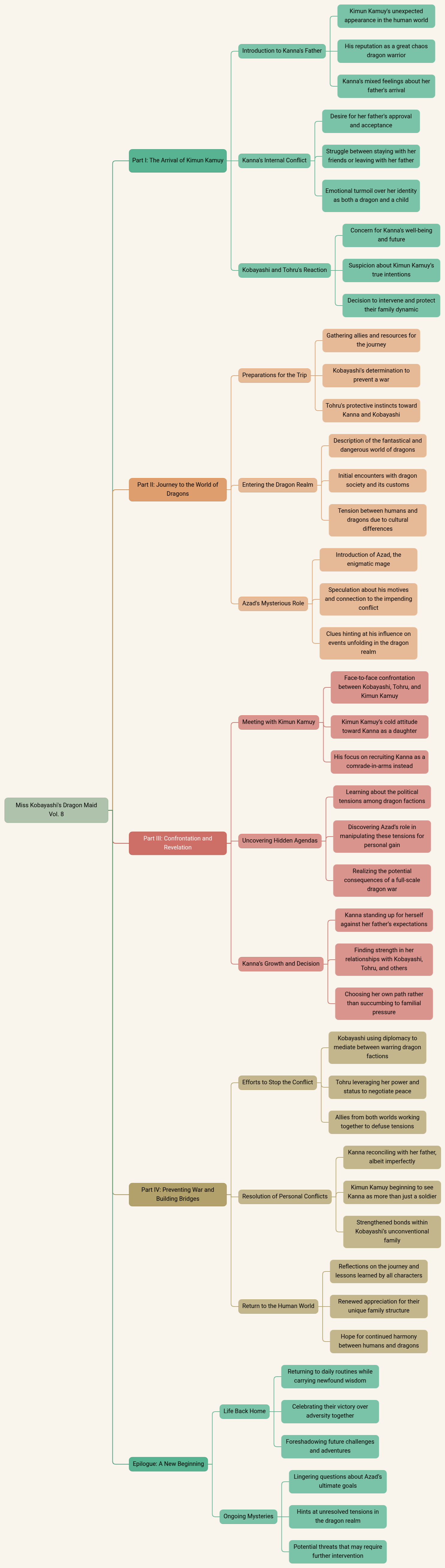Miss Kobayashi's Dragon Maid Vol. 8