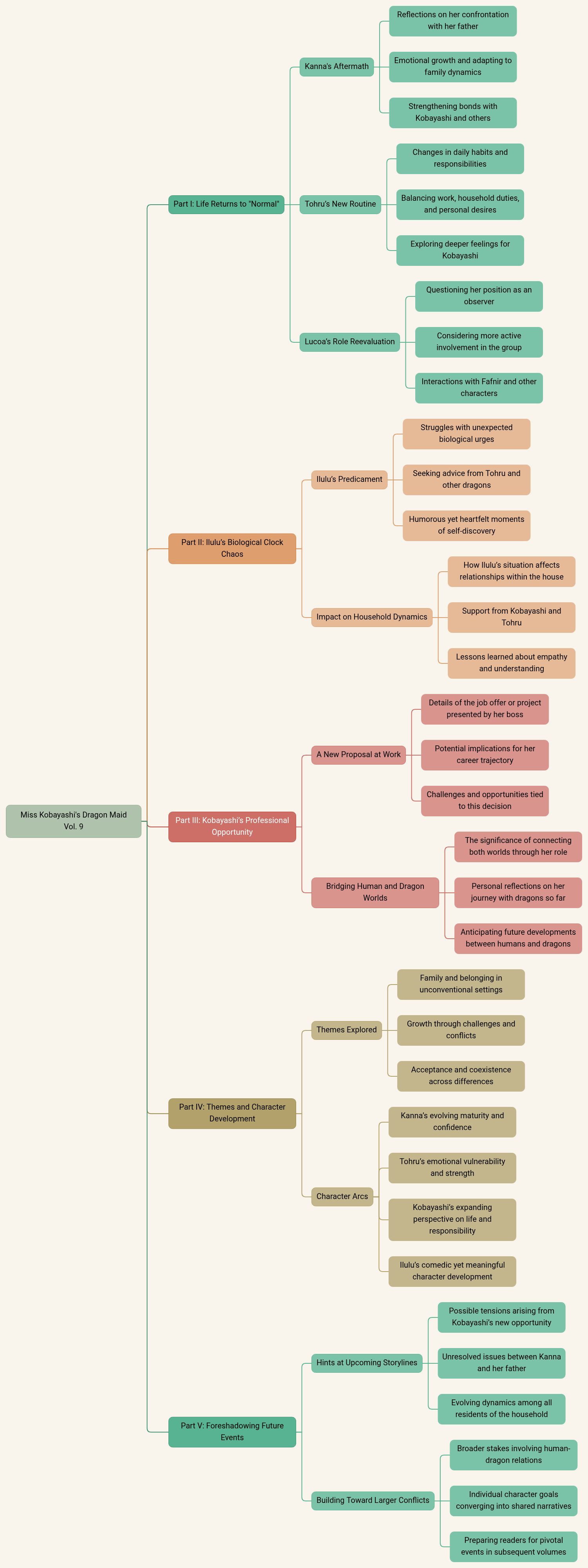 Miss Kobayashi's Dragon Maid Vol. 9
