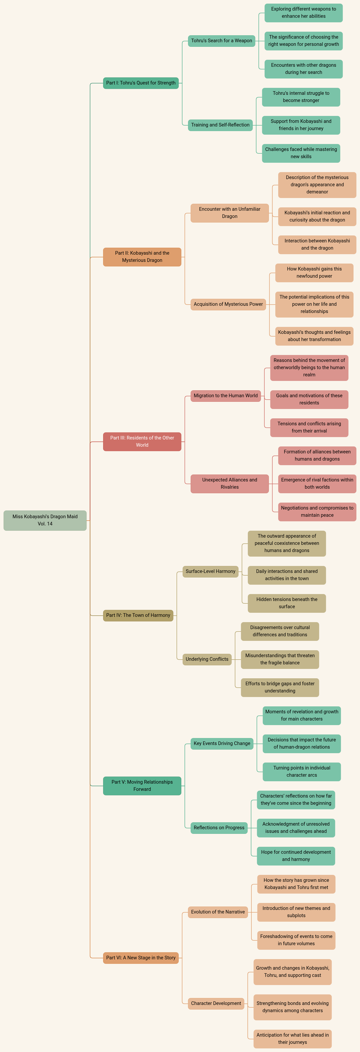 Miss Kobayashi's Dragon Maid Vol. 14