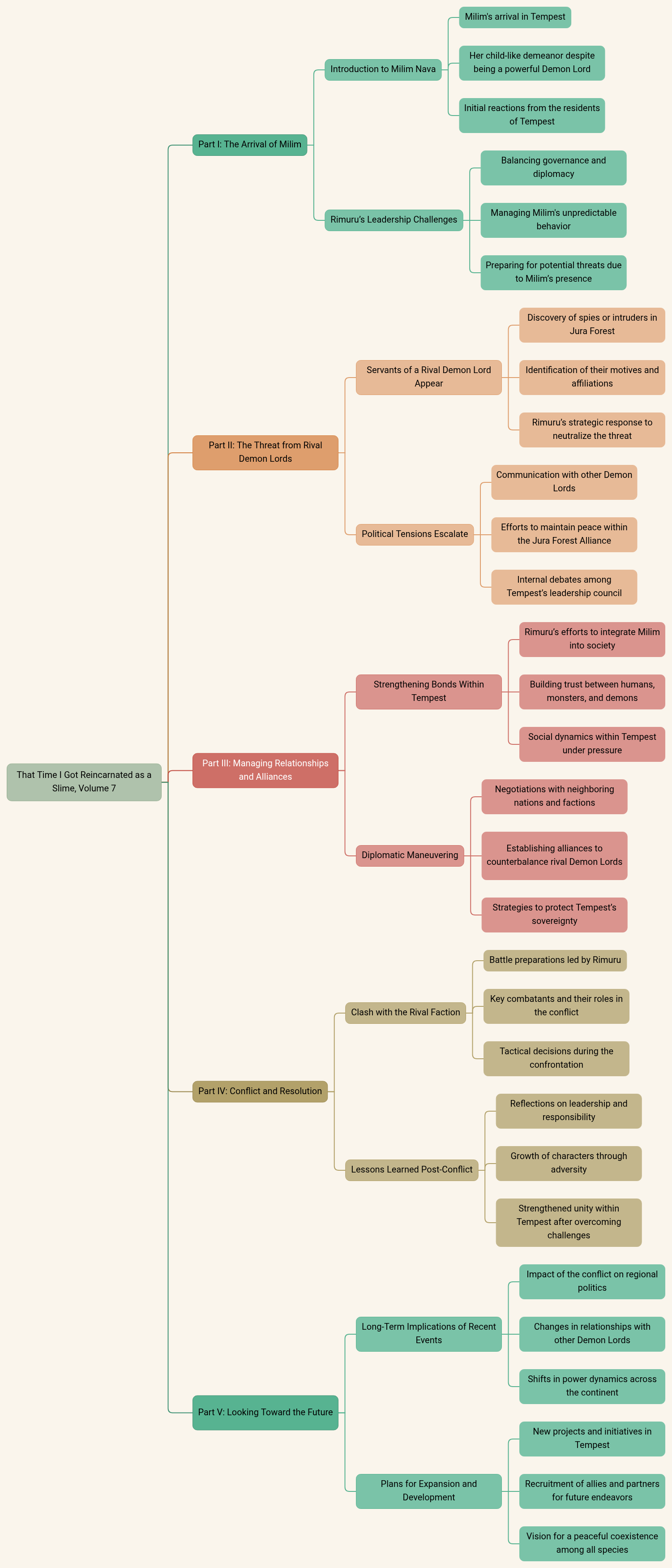 That Time i Got Reincarnated as a Slime, Volume 7