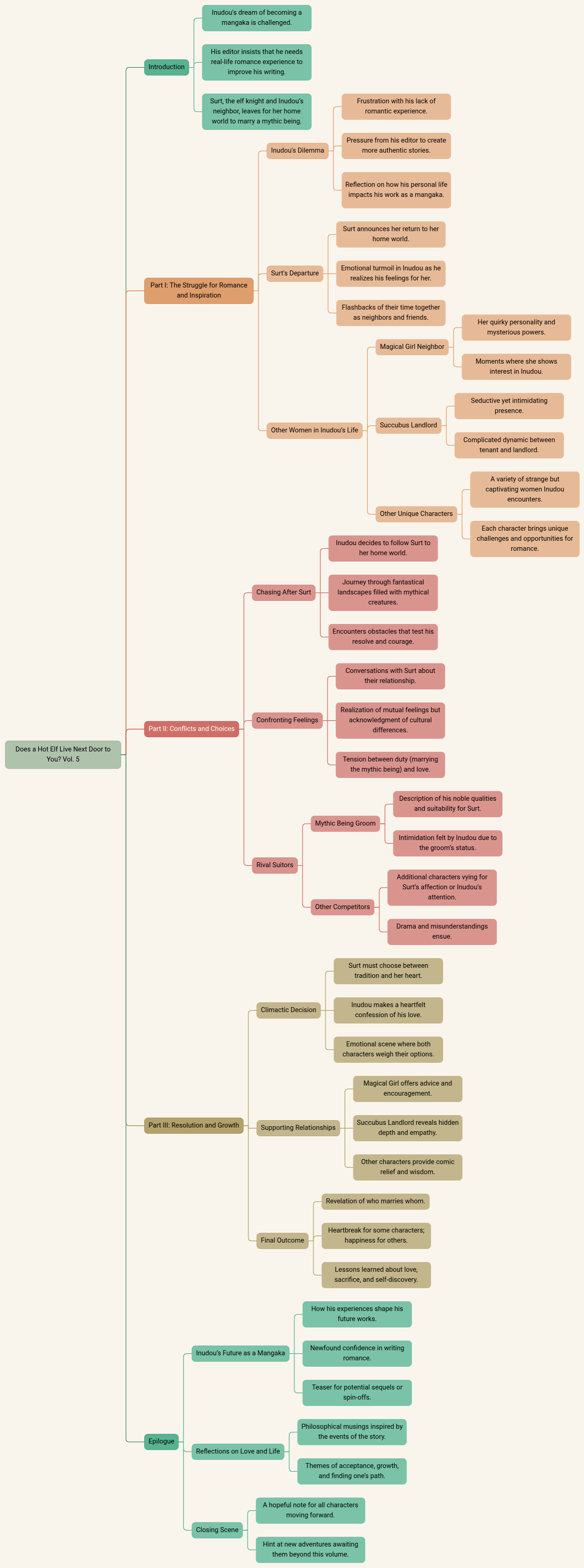 Does a Hot Elf Live Next Door to You? Vol. 5