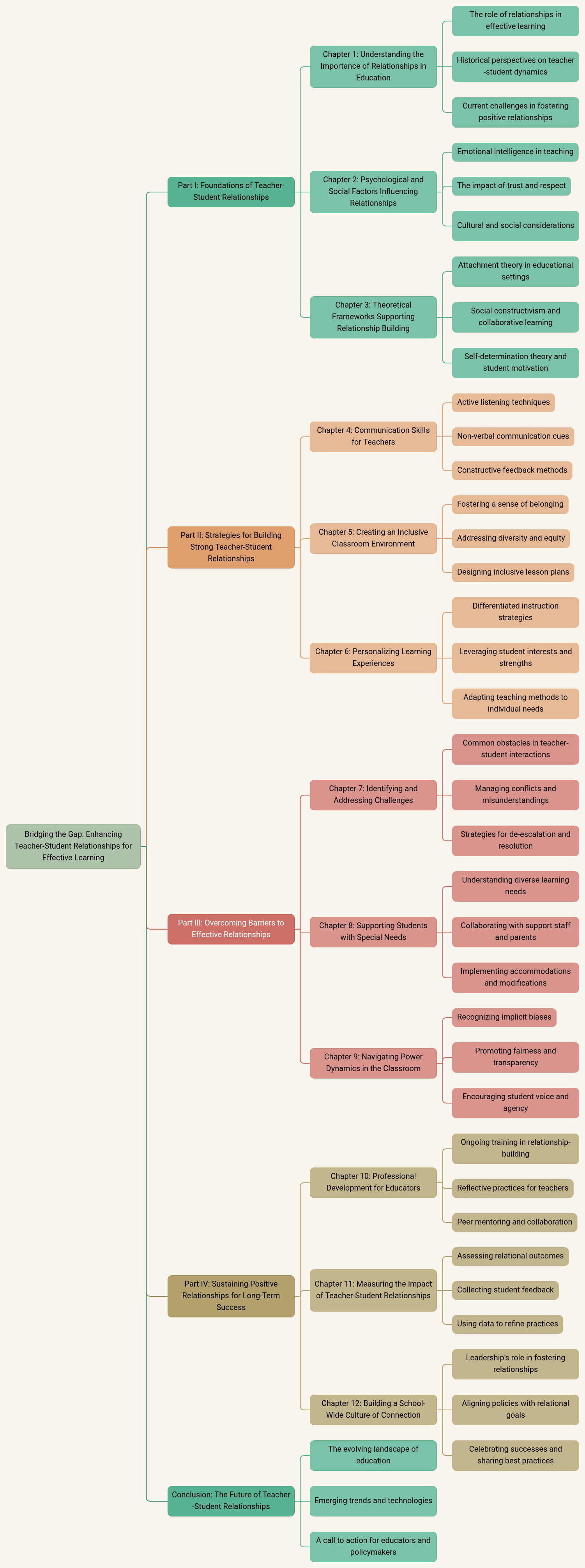 Bridging the Gap: Enhancing Teacher-Student Relationships for Effective Learning