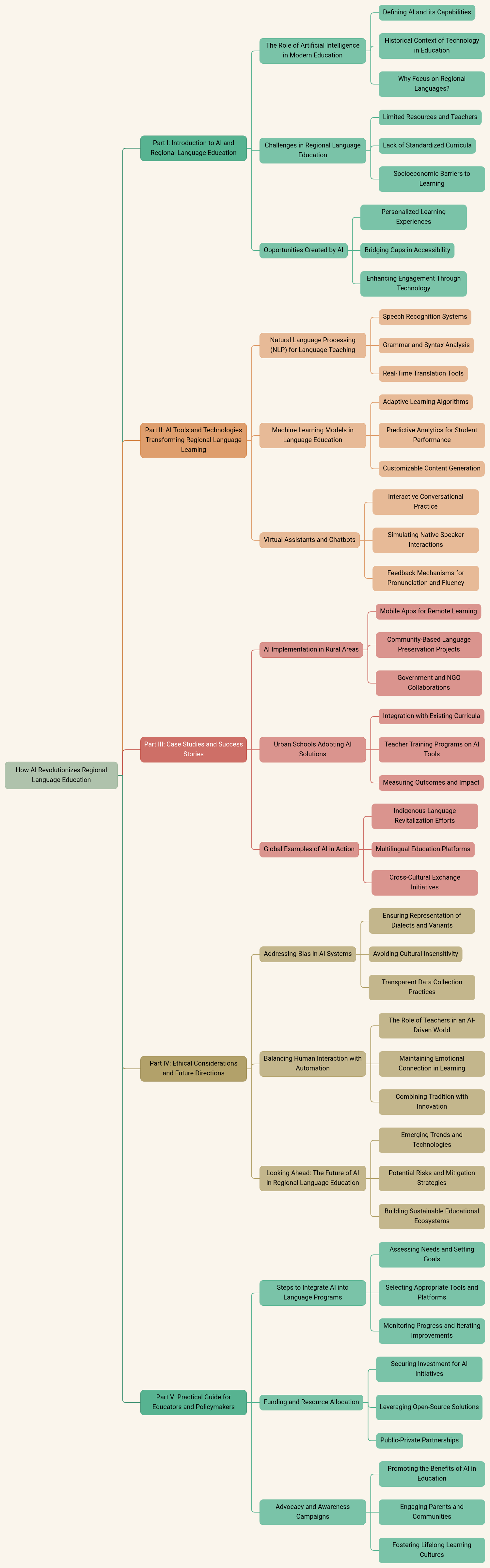 How AI Revolutionizes Regional Language Education
