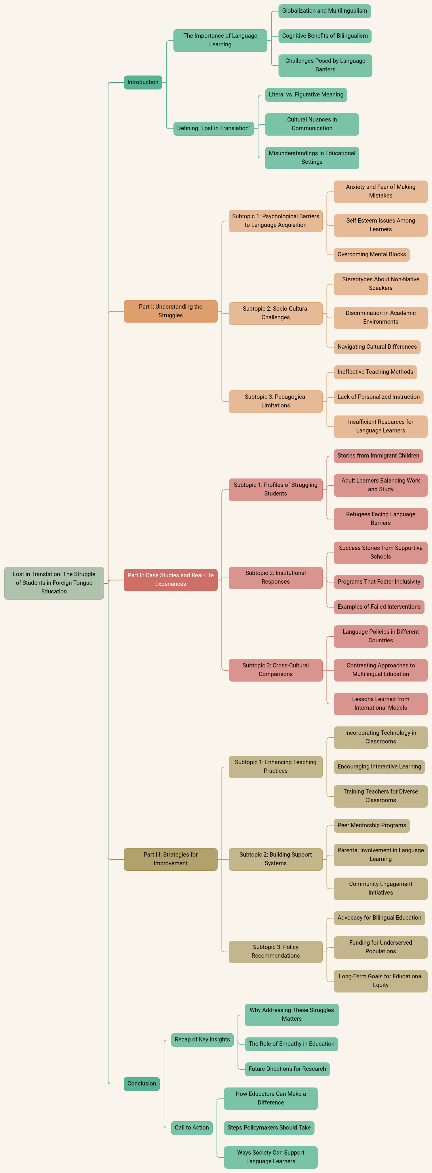 Lost in Translation: The Struggle of Students in Foreign Tongue Education