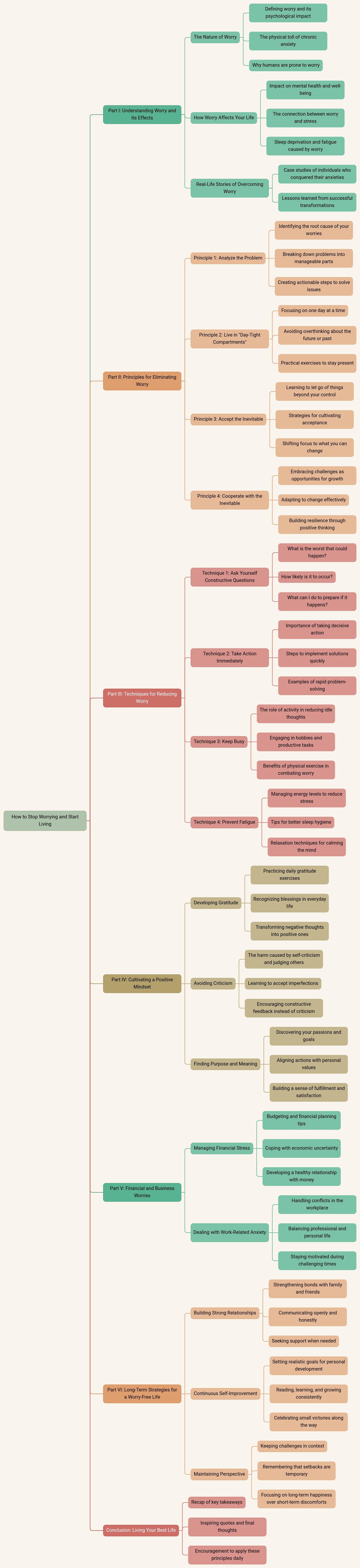 How to Stop Worrying and Start Living