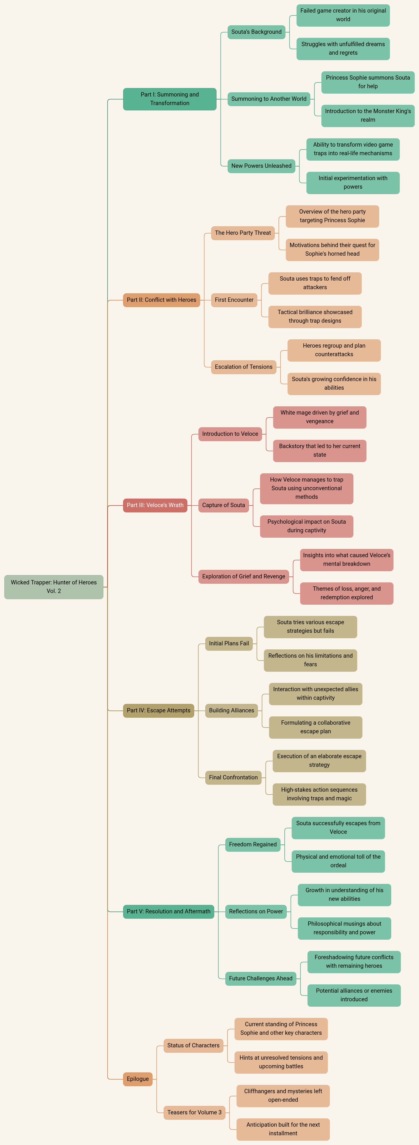 Wicked Trapper: Hunter of Heroes Vol. 2