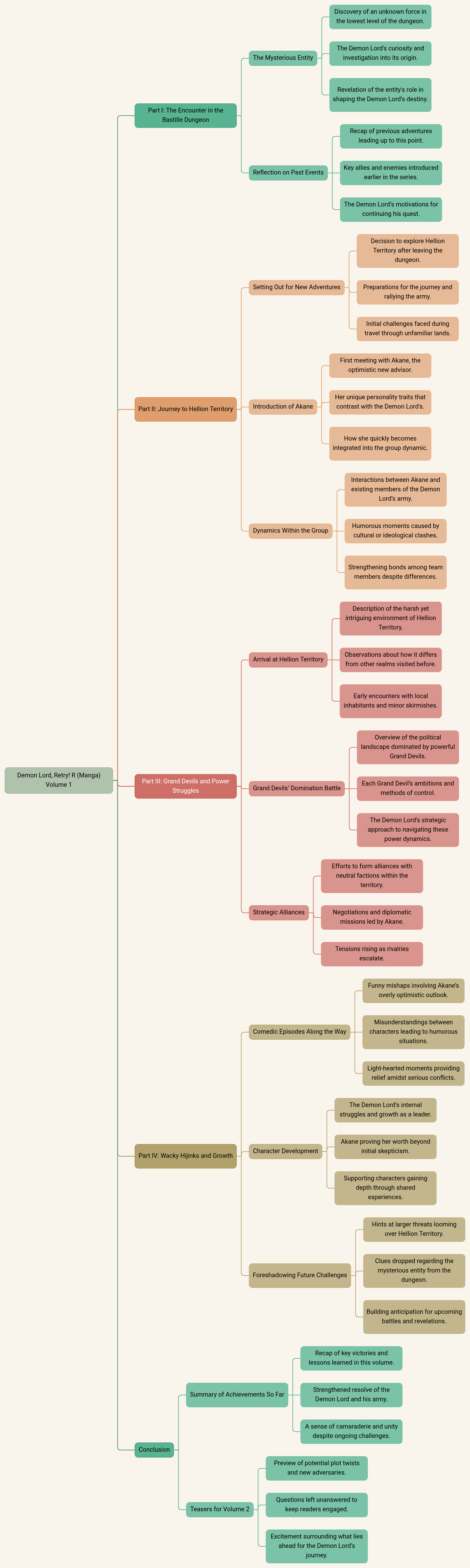 Demon Lord, Retry! R (Manga) Volume 1