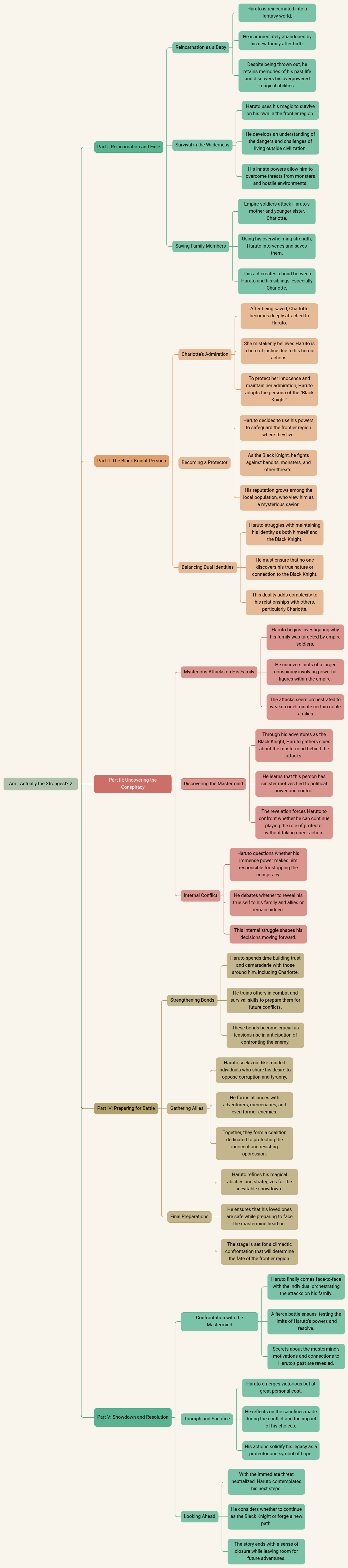 Am I Actually the Strongest? 2