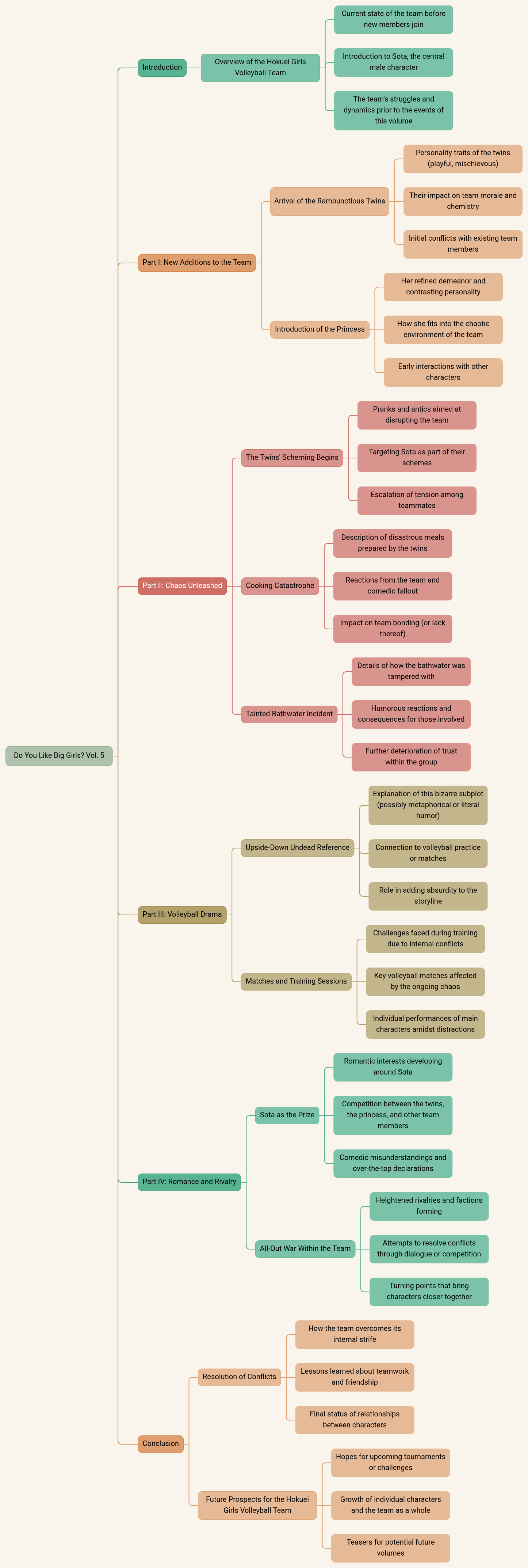 Do You Like Big Girls? Vol. 5