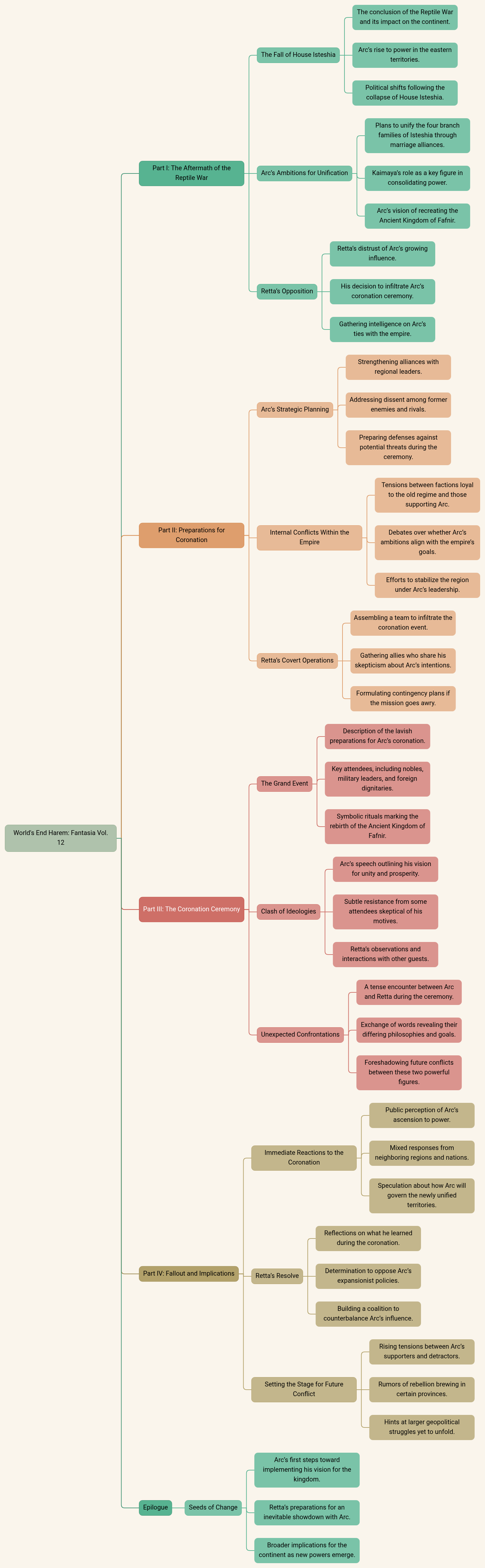World's End Harem: Fantasia Vol. 12