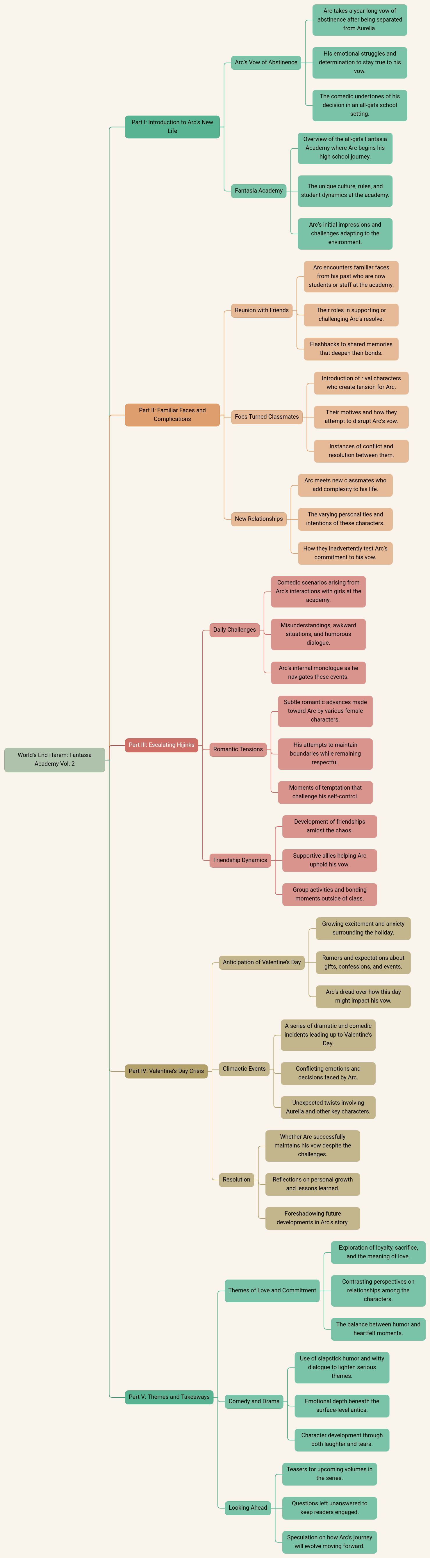 World's End Harem: Fantasia Academy Vol. 2