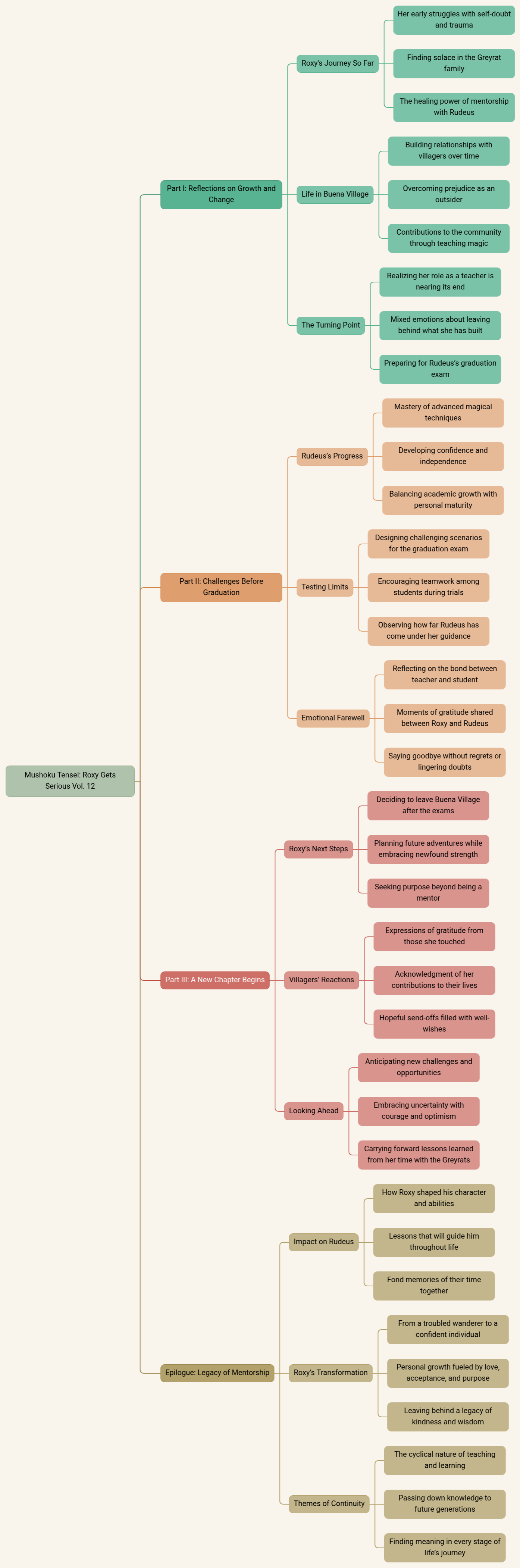 Mushoku Tensei: Roxy Gets Serious Vol. 12