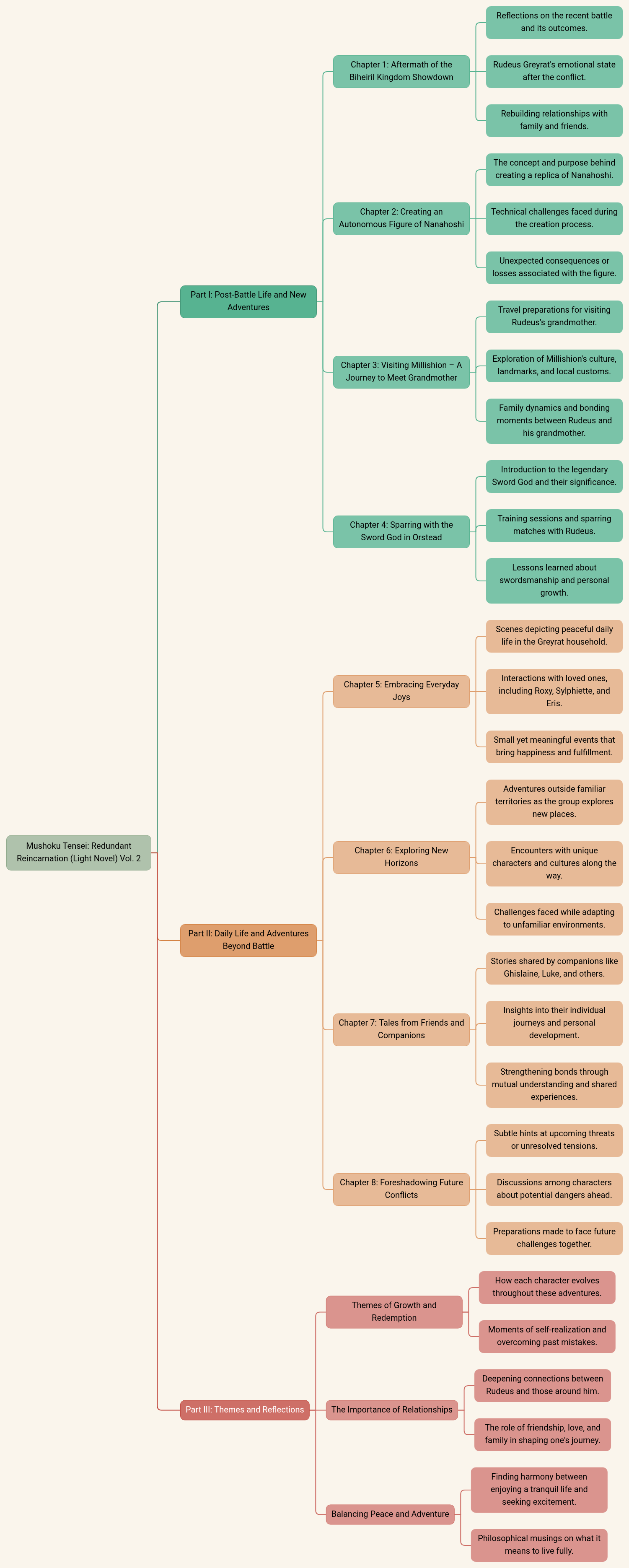 Mushoku Tensei: Redundant Reincarnation (Light Novel) Vol. 2