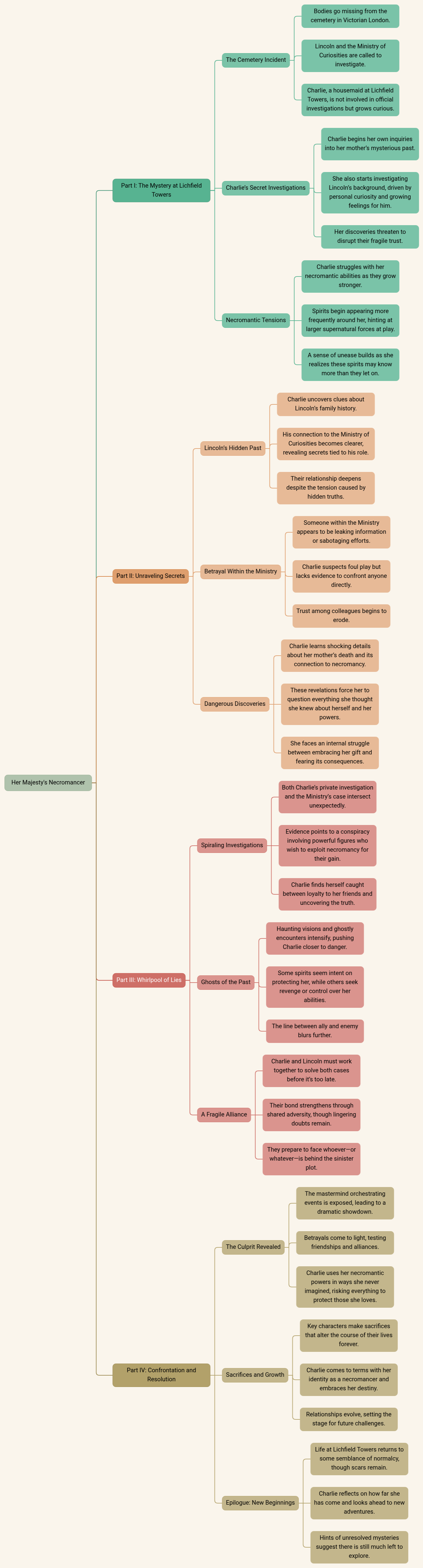 Her Majesty's Necromancer