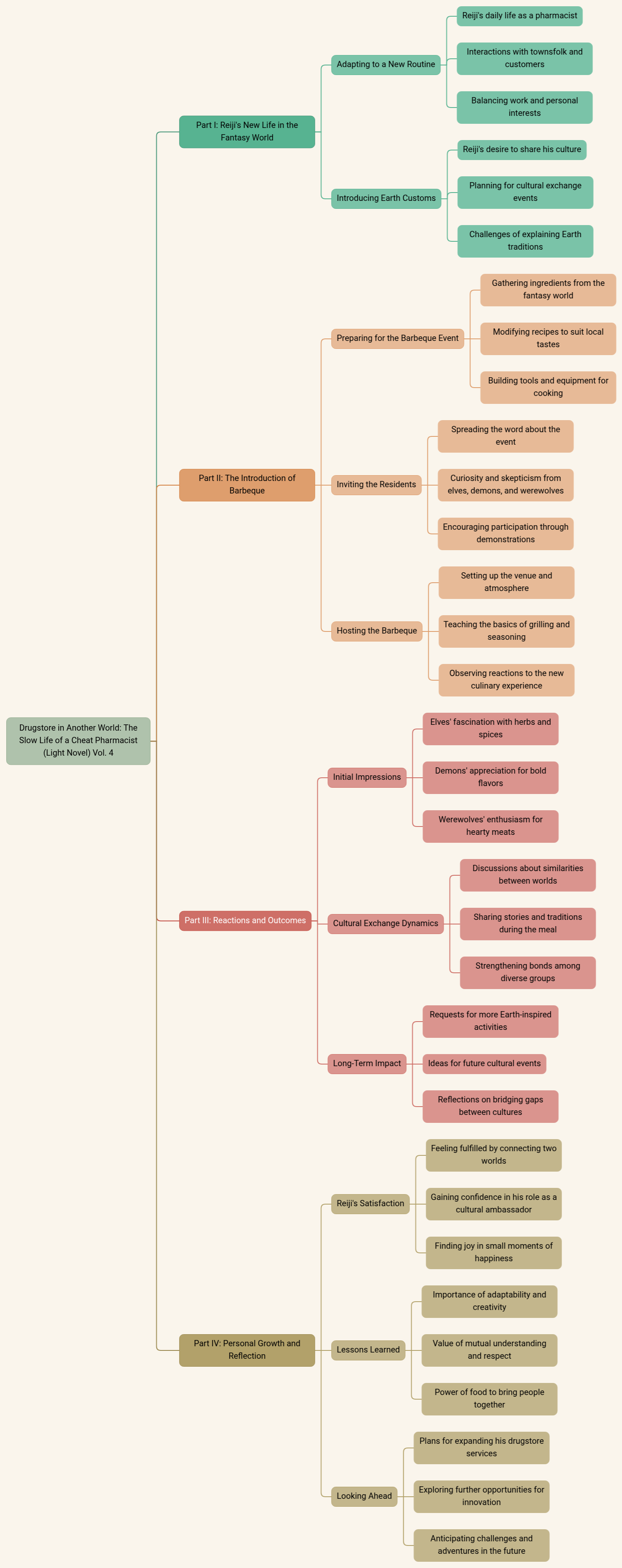 Drugstore in Another World: The Slow Life of a Cheat Pharmacist (Light Novel) Vol. 4