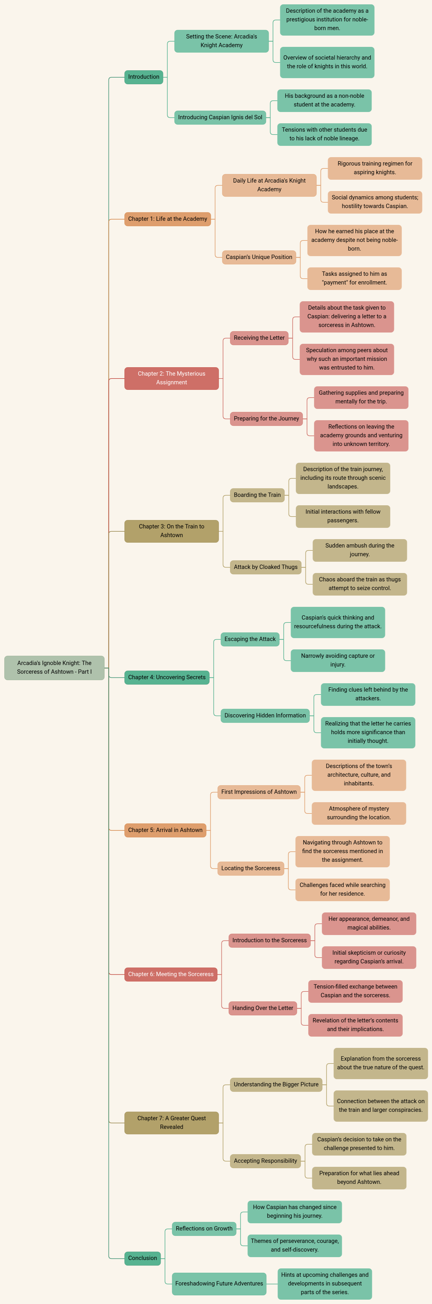 Arcadia's Ignoble Knight: The Sorceress of Ashtown - Part I