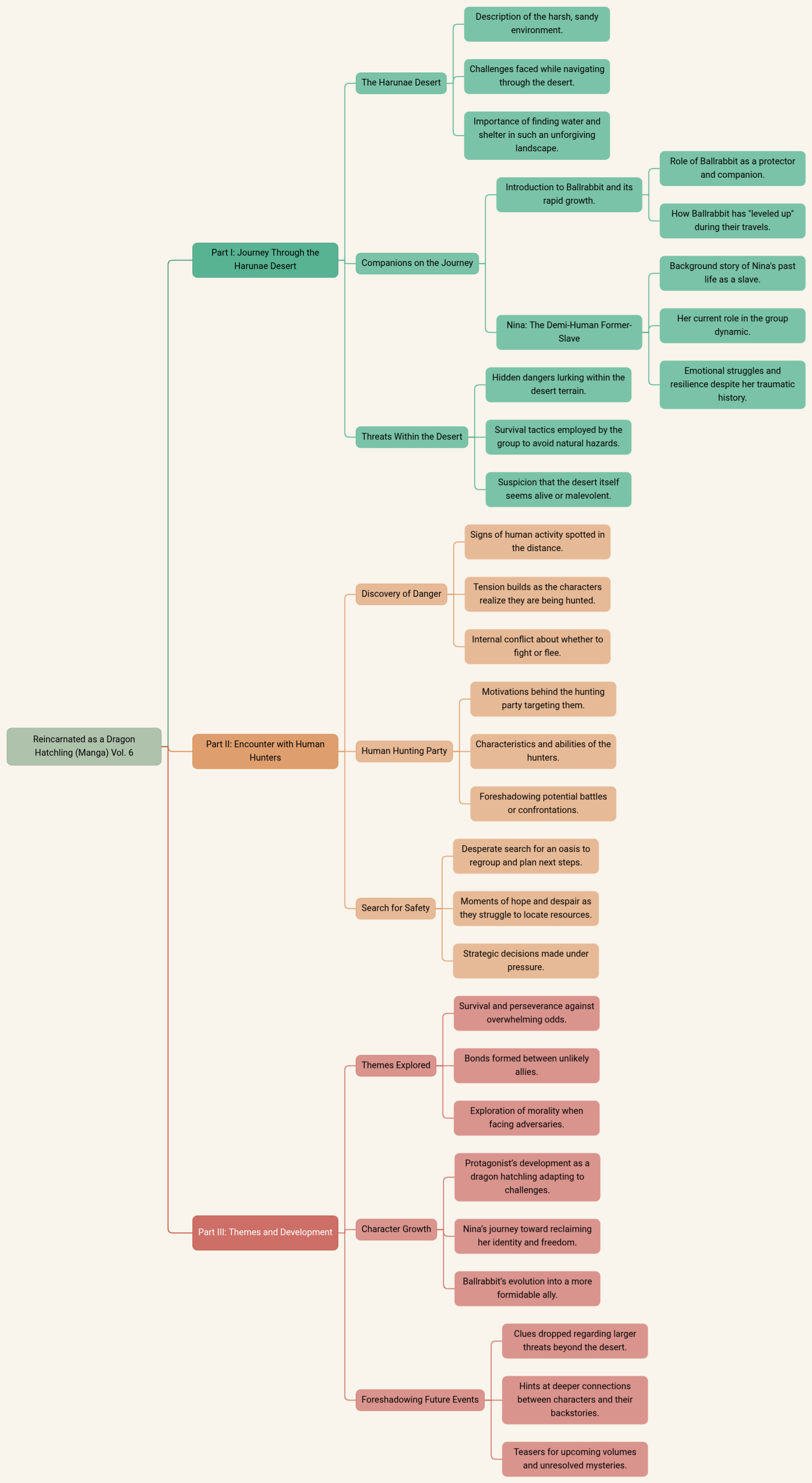 Reincarnated as a Dragon Hatchling (Manga) Vol. 6