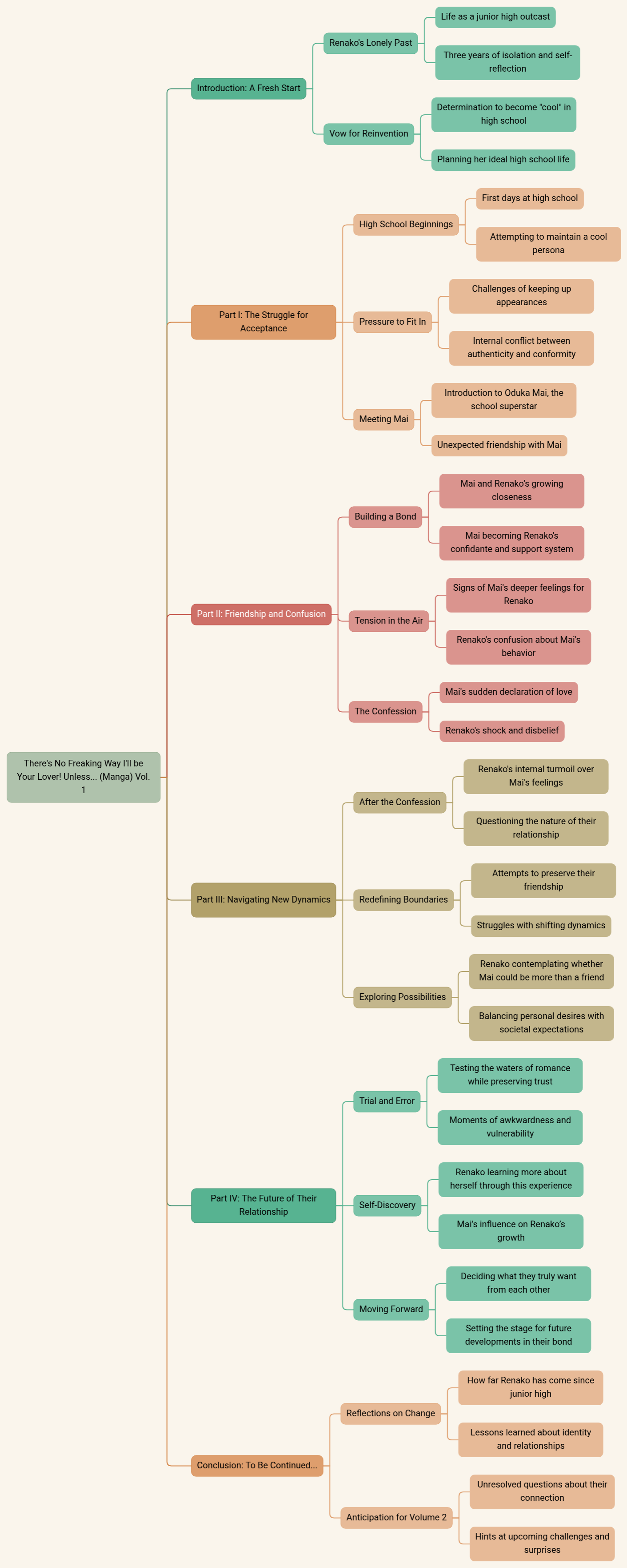 There's No Freaking Way I'll be Your Lover! Unless... (Manga) Vol. 1