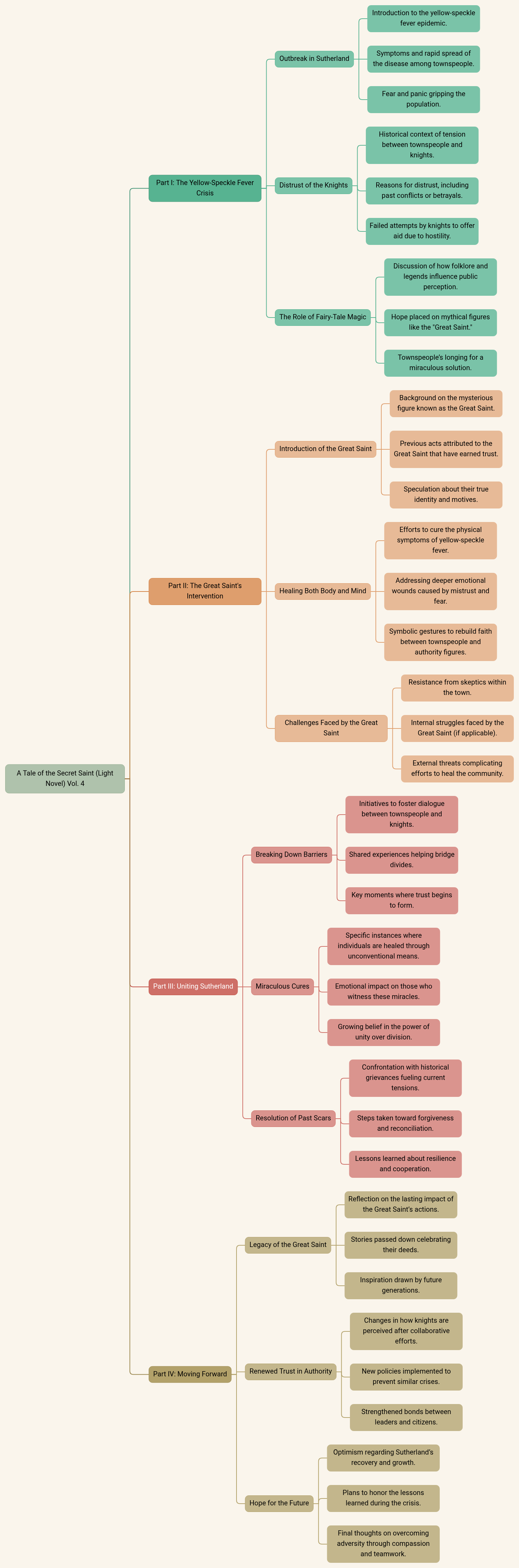 A Tale of the Secret Saint (Light Novel) Vol. 4