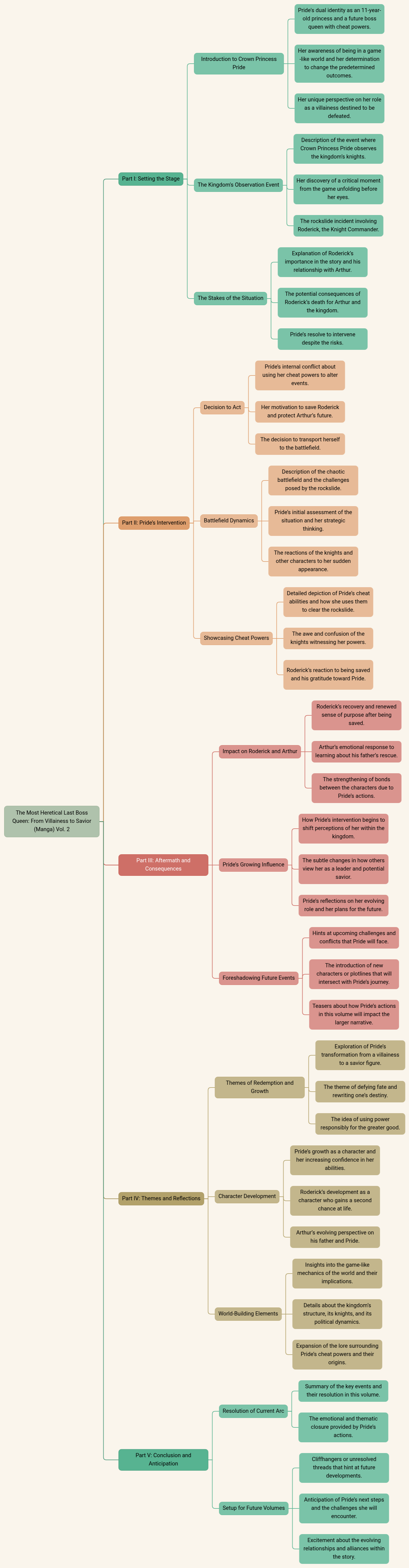 The Most Heretical Last Boss Queen: From Villainess to Savior (Manga) Vol. 2