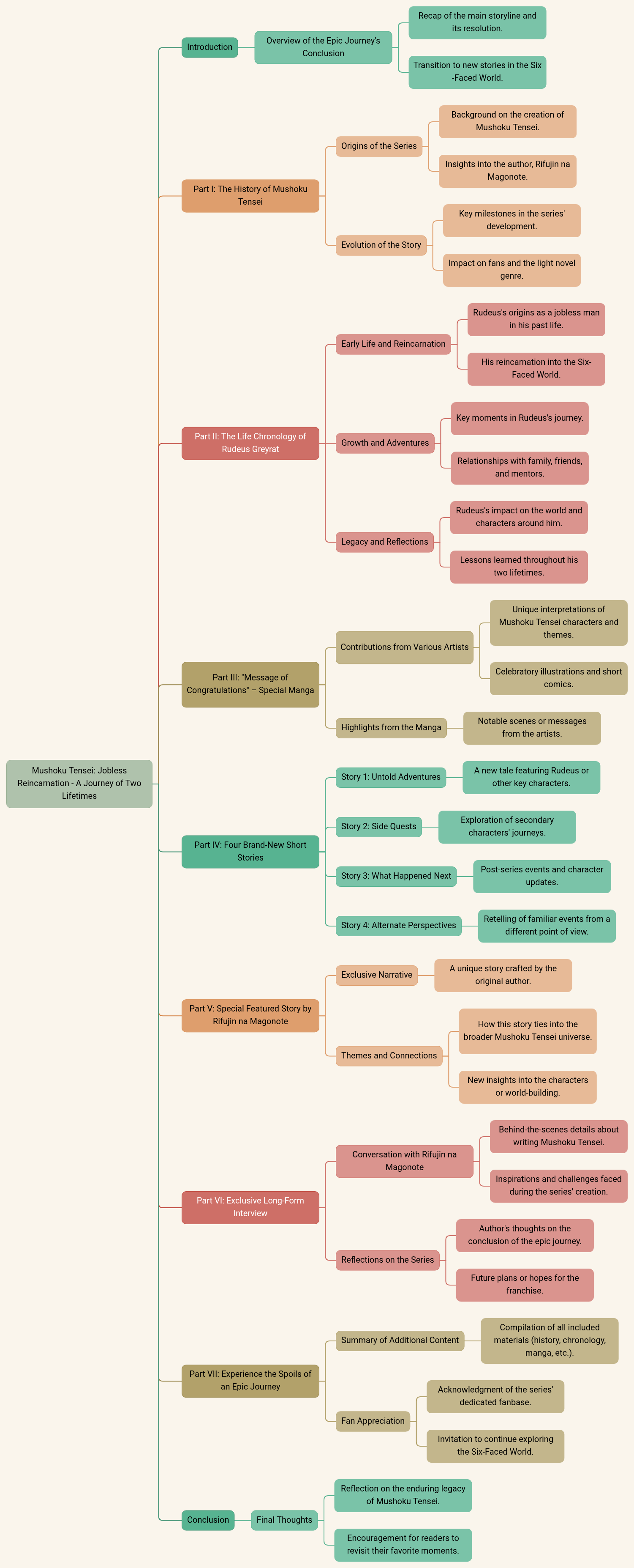 Mushoku Tensei: Jobless Reincarnation - A Journey of Two Lifetimes