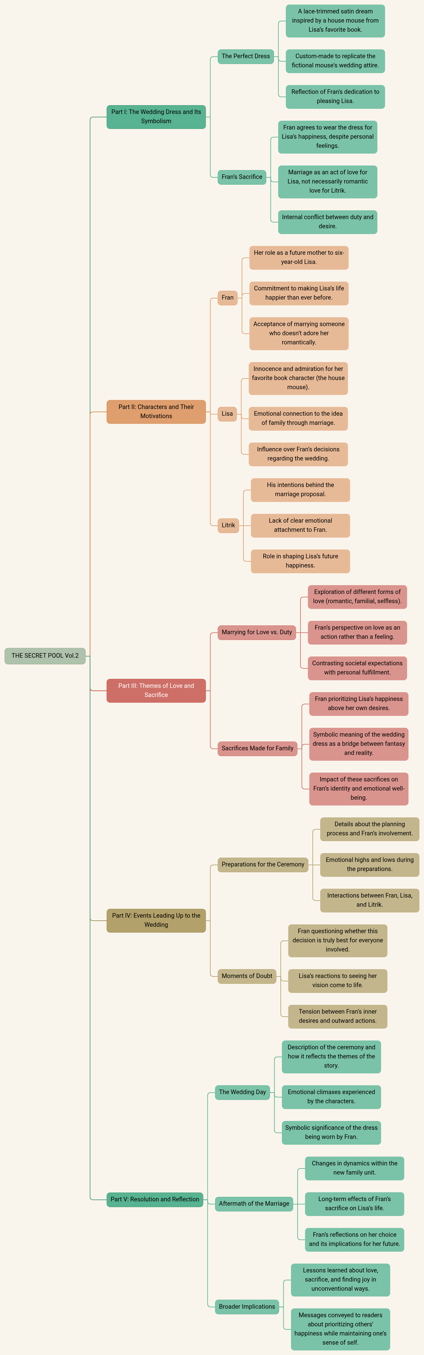 THE SECRET POOL Vol.2