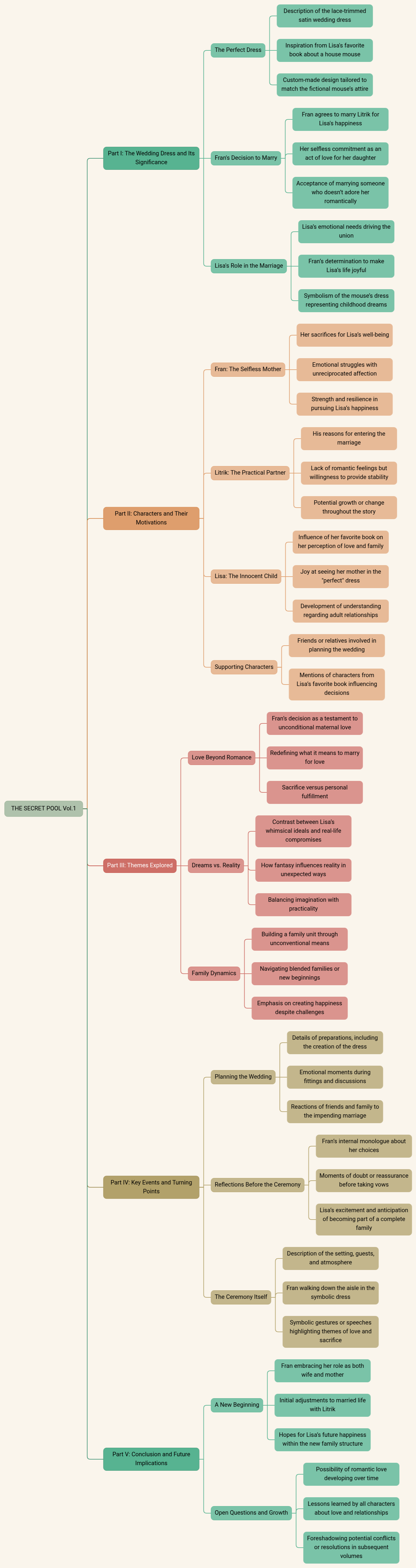 THE SECRET POOL Vol.1