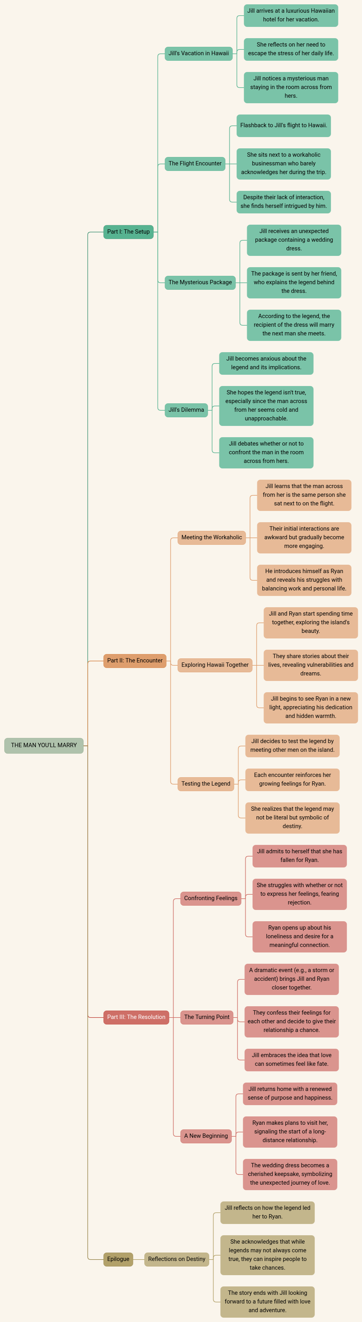 THE MAN YOU'LL MARRY