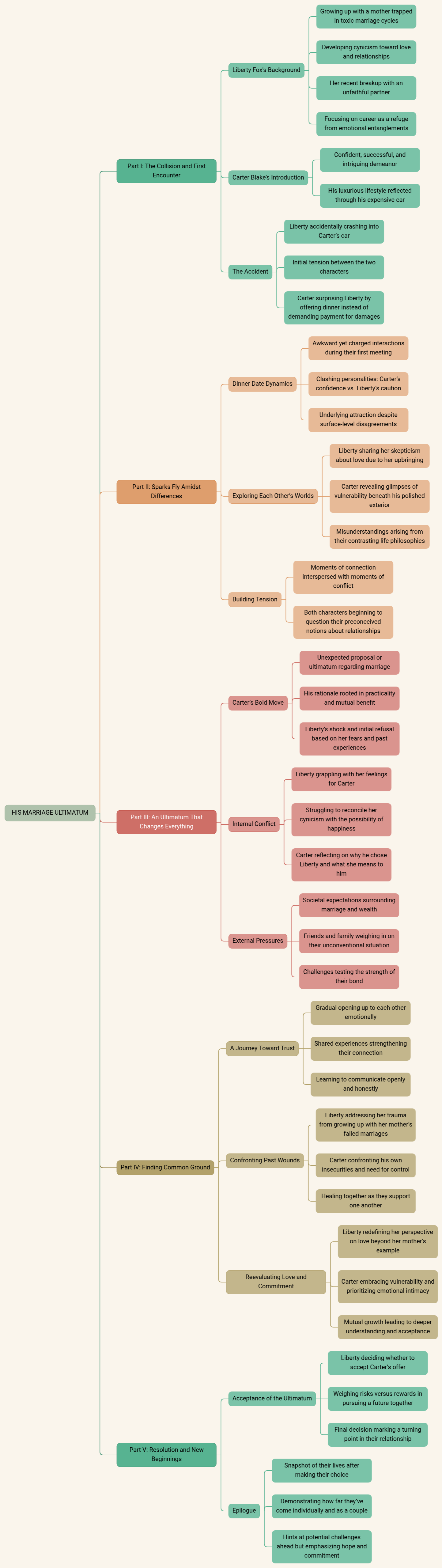 HIS MARRIAGE ULTIMATUM