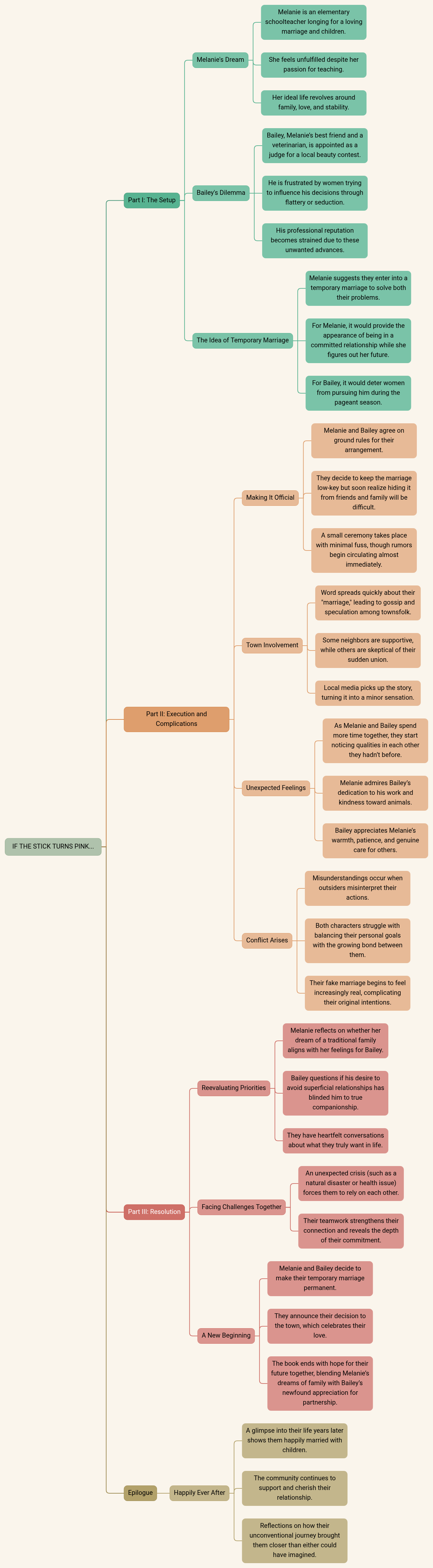 IF THE STICK TURNS PINK...