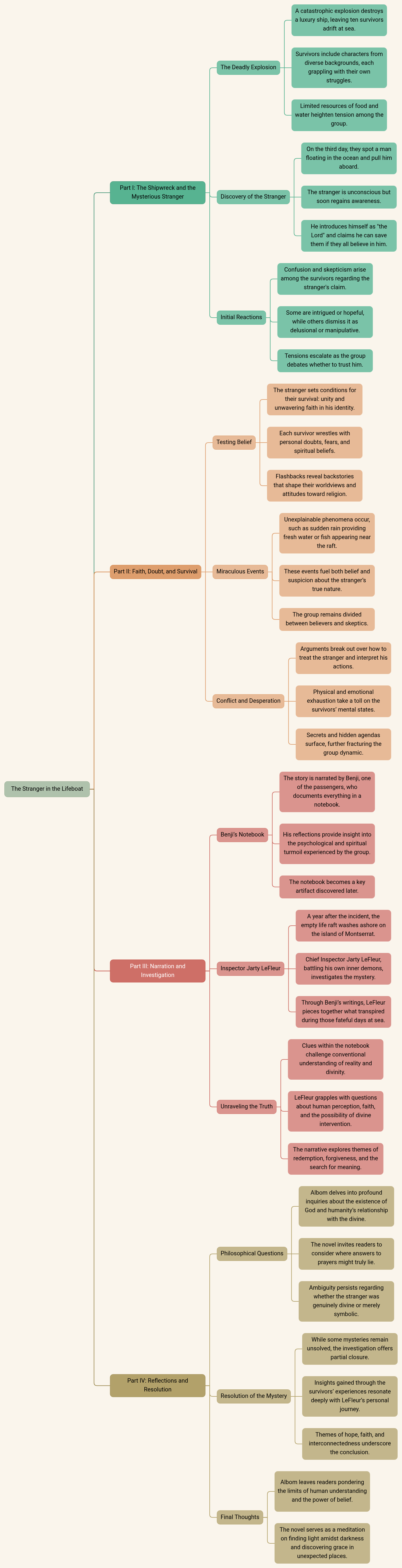 The Stranger in the Lifeboat