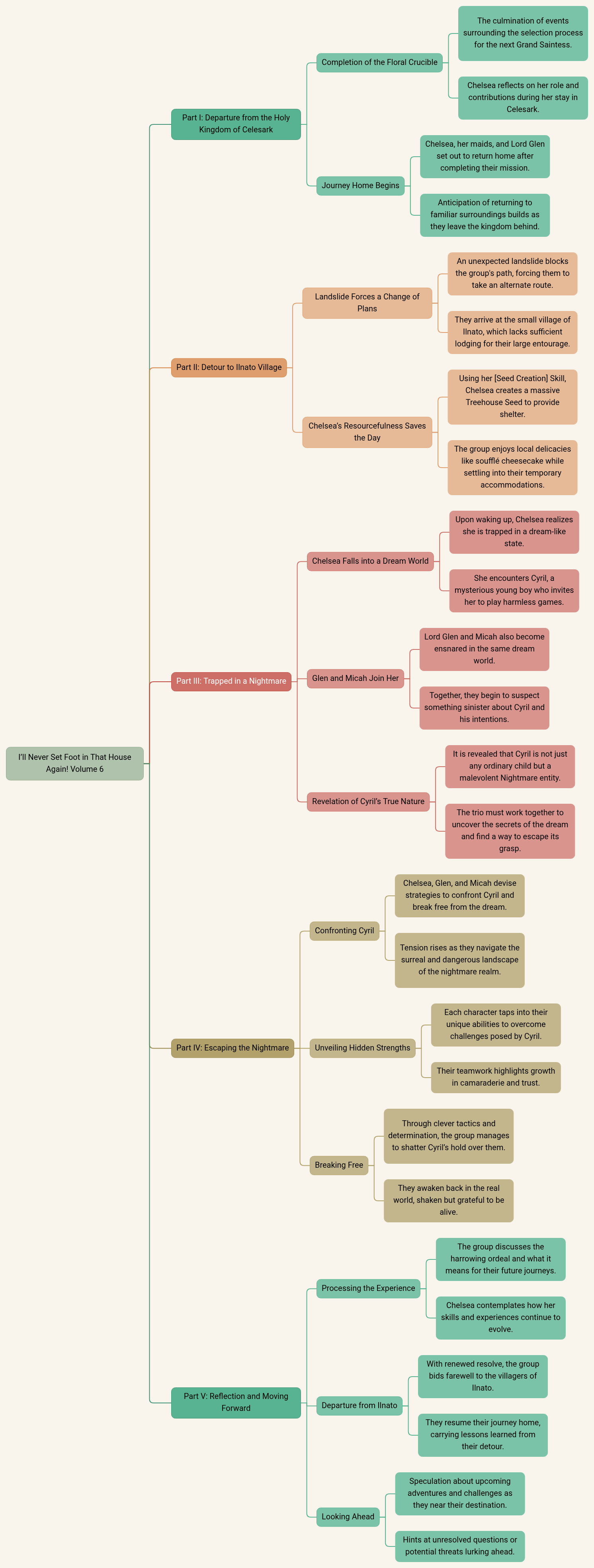 I’ll Never Set Foot in That House Again! Volume 6