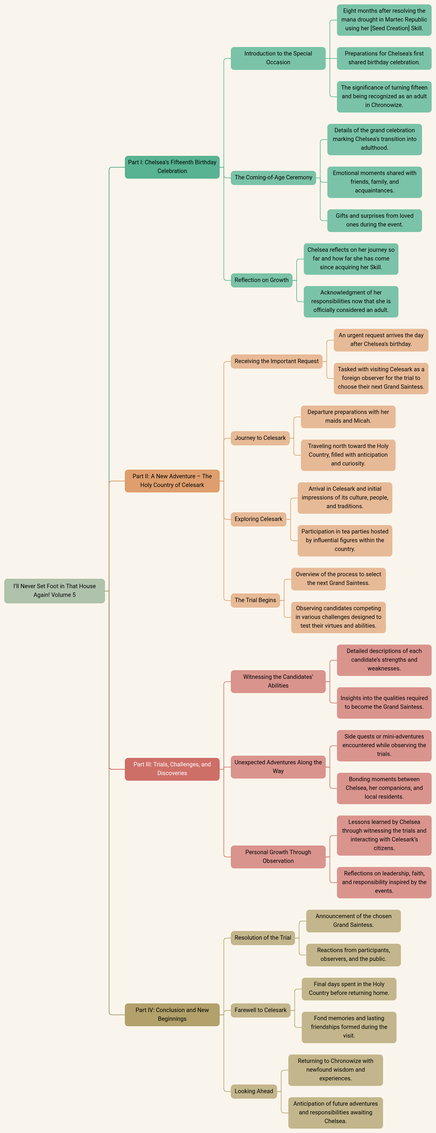 I’ll Never Set Foot in That House Again! Volume 5