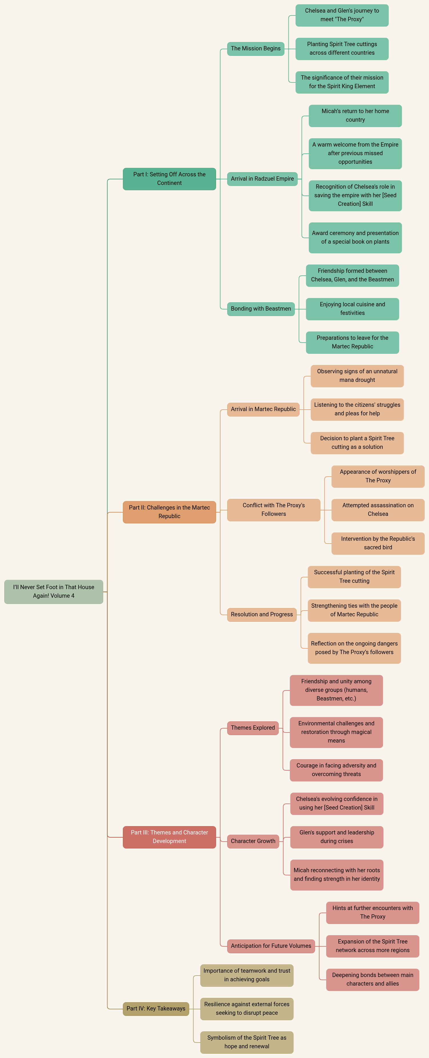 I’ll Never Set Foot in That House Again! Volume 4