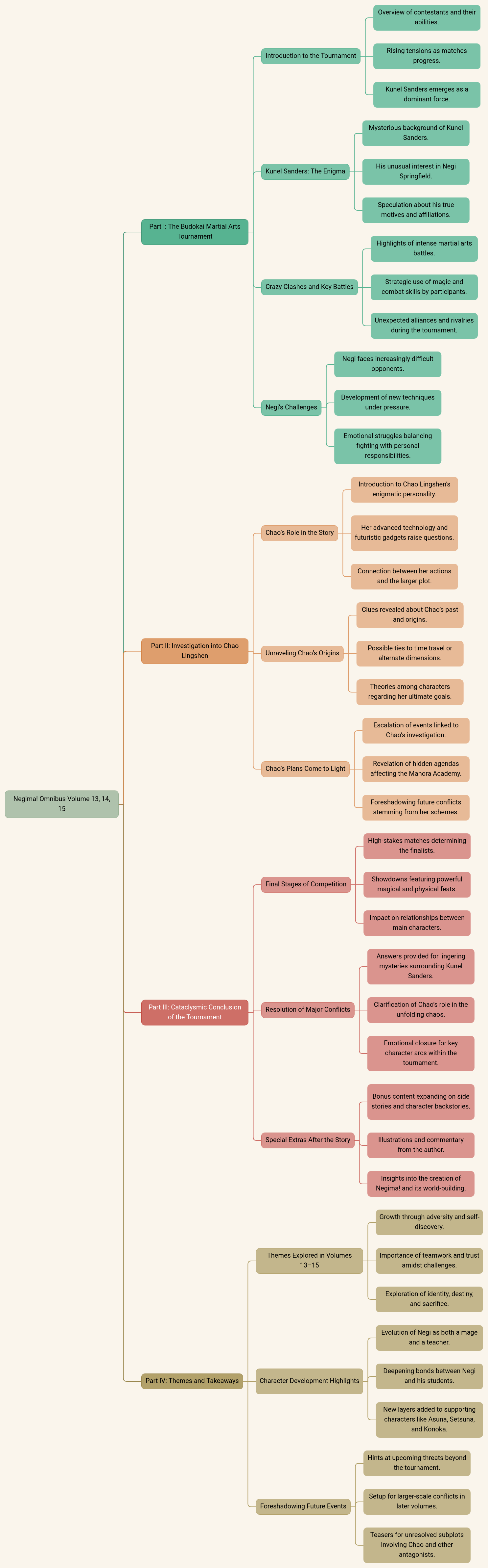 Negima! Omnibus Volume 13,14,15