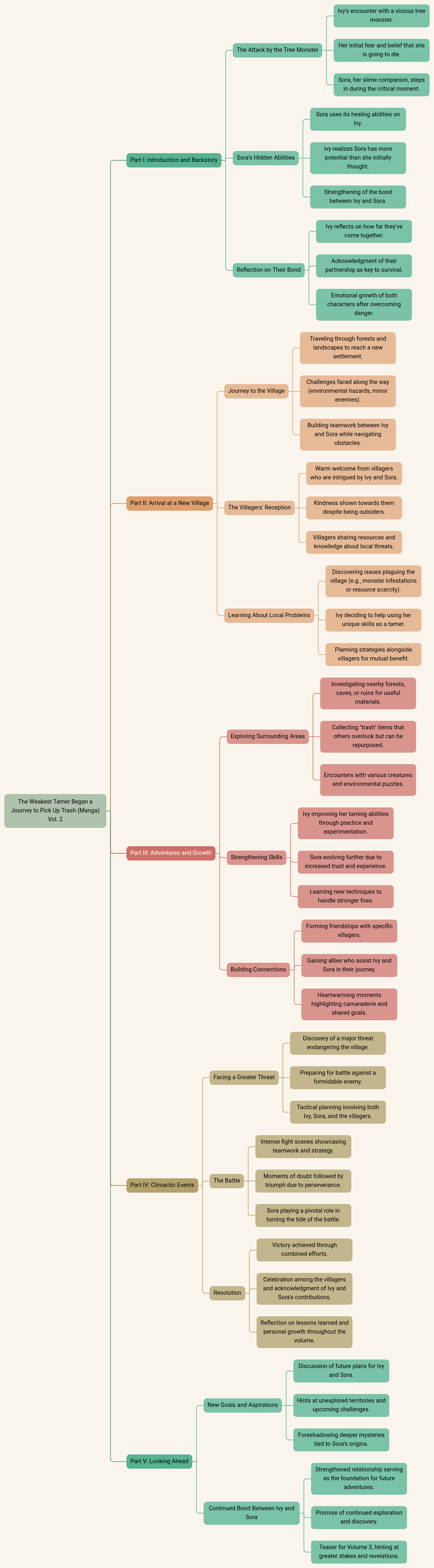 The Weakest Tamer Began a Journey to Pick Up Trash (Manga) Vol. 2