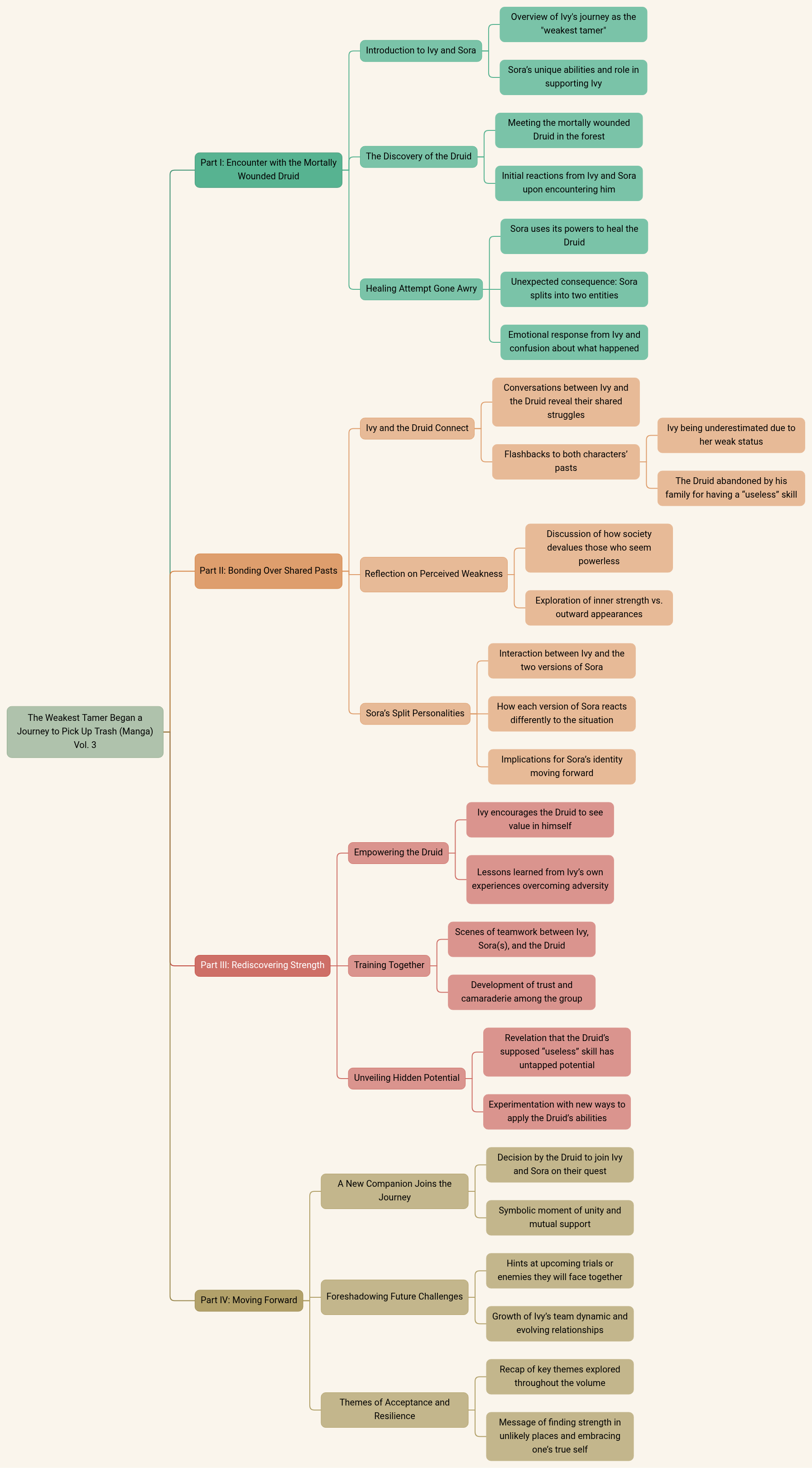 The Weakest Tamer Began a Journey to Pick Up Trash (Manga) Vol. 3