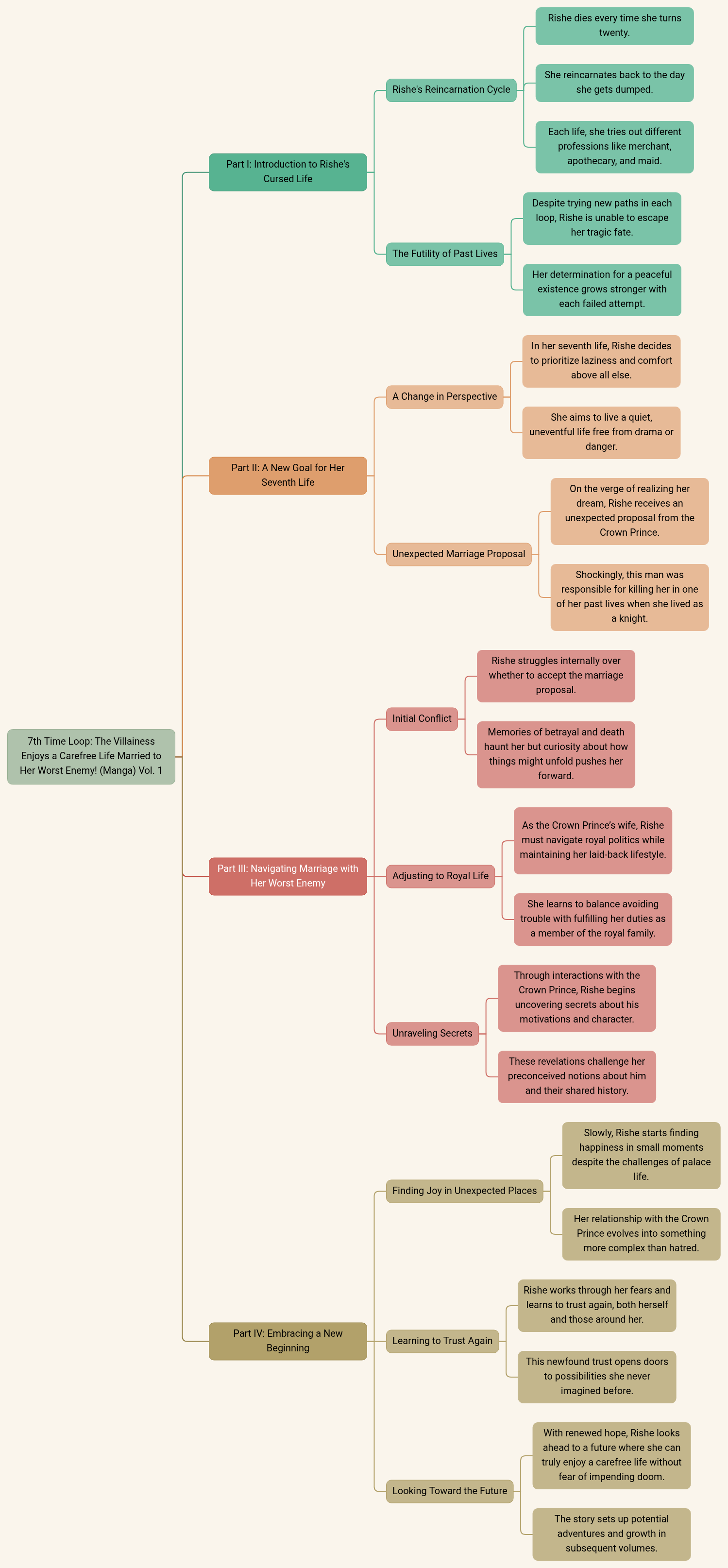 7th Time Loop: The Villainess Enjoys a Carefree Life Married to Her Worst Enemy! (Manga) Vol. 1