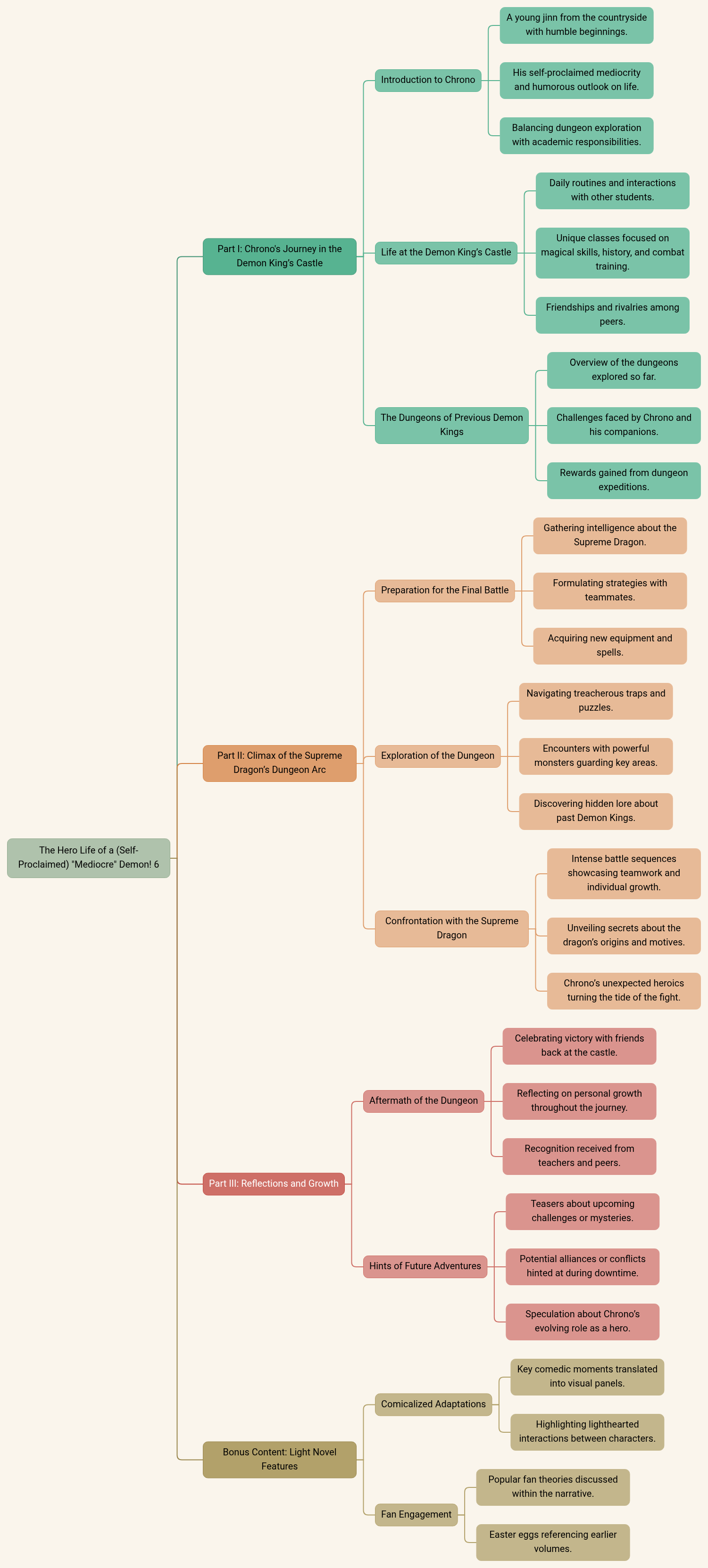 The Hero Life of a (Self-Proclaimed) "Mediocre" Demon! 6