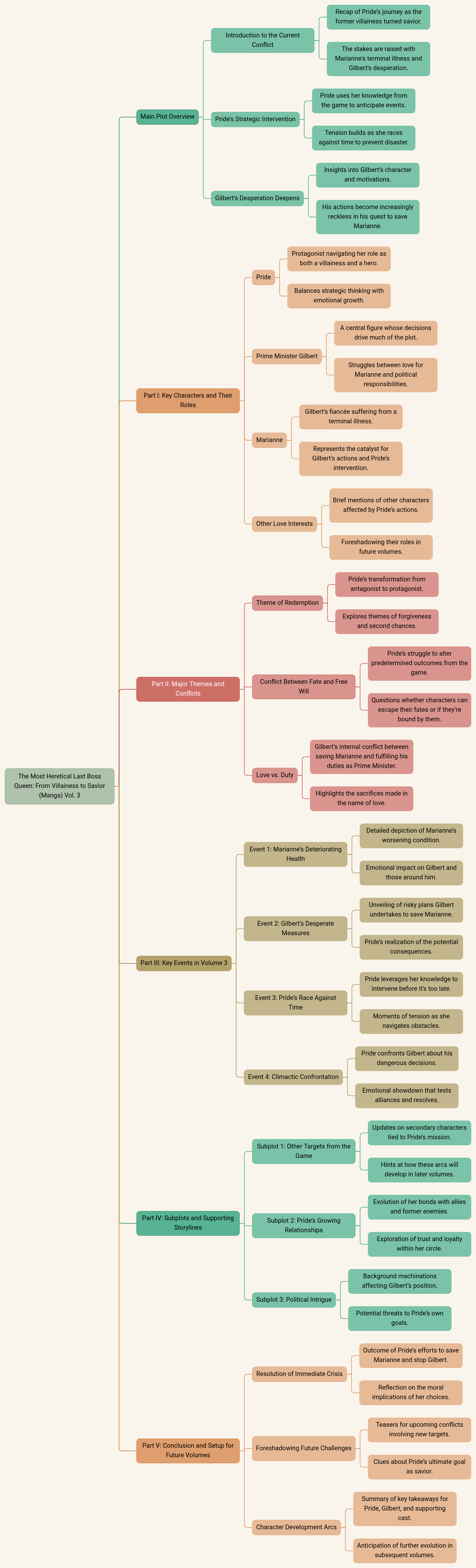 The Most Heretical Last Boss Queen: From Villainess to Savior (Manga) Vol. 3