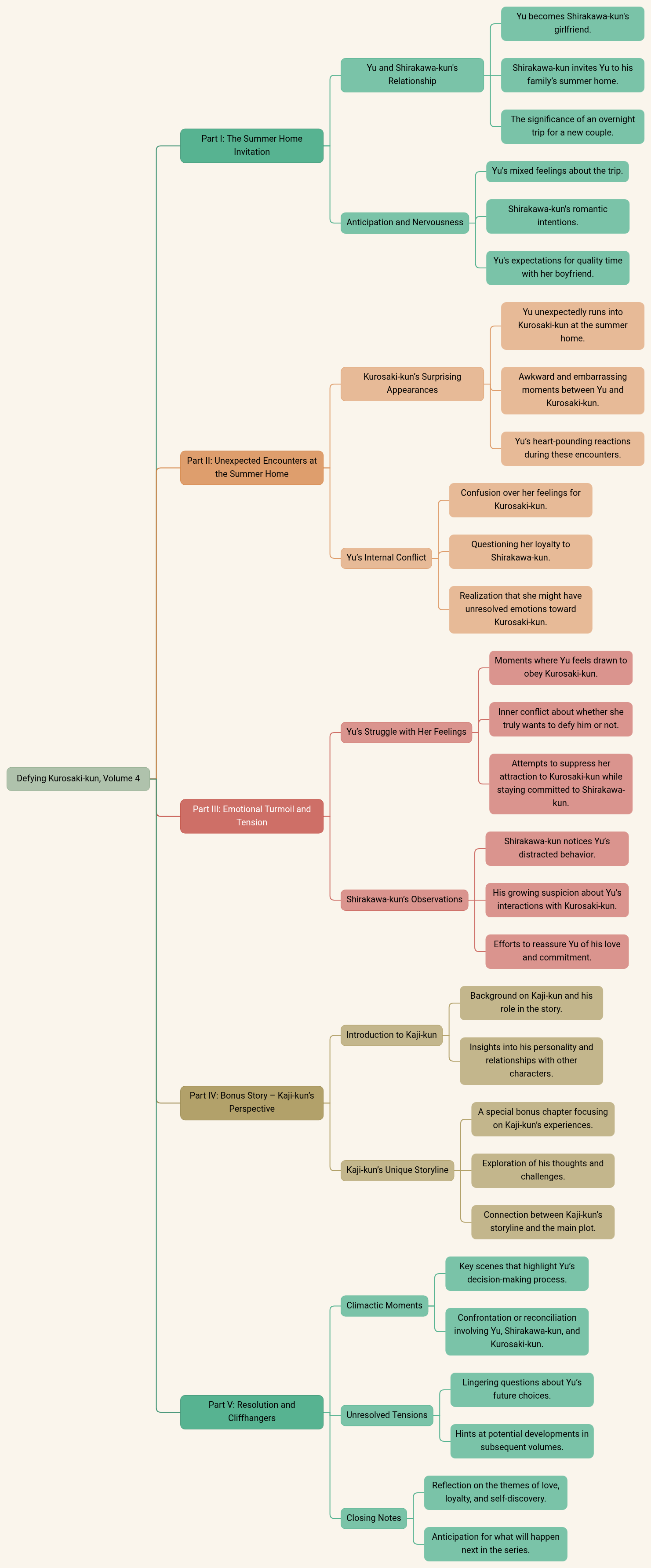 Defying Kurosaki-kun, Volume 4