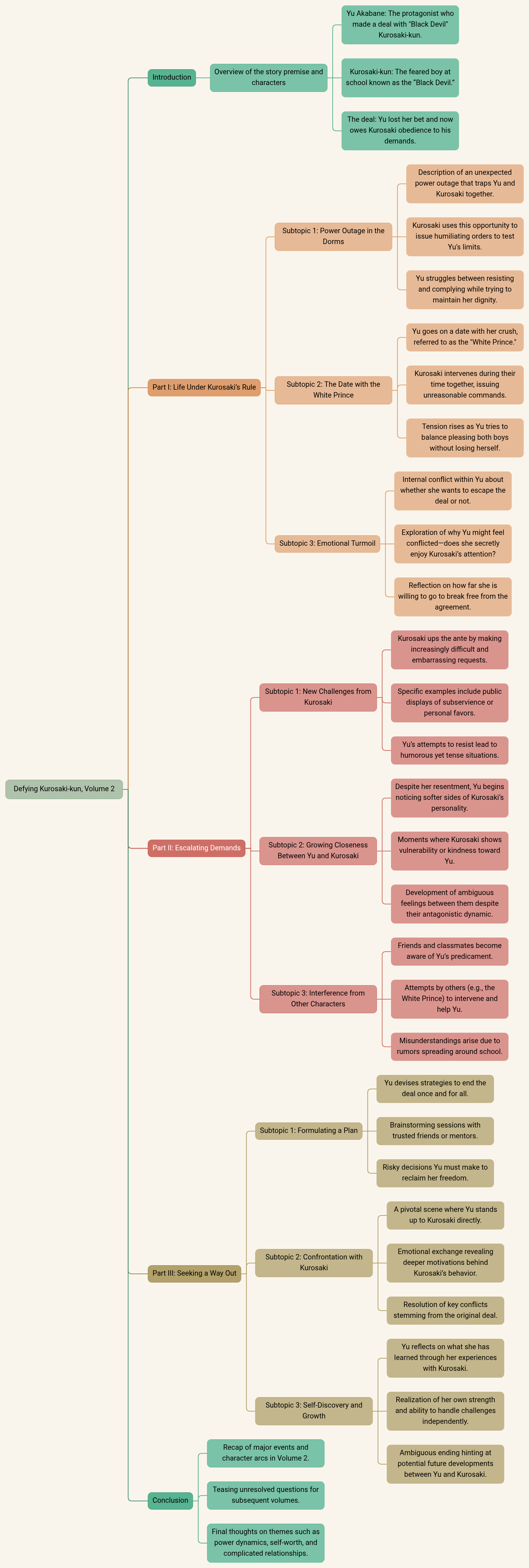 Defying Kurosaki-kun, Volume 2