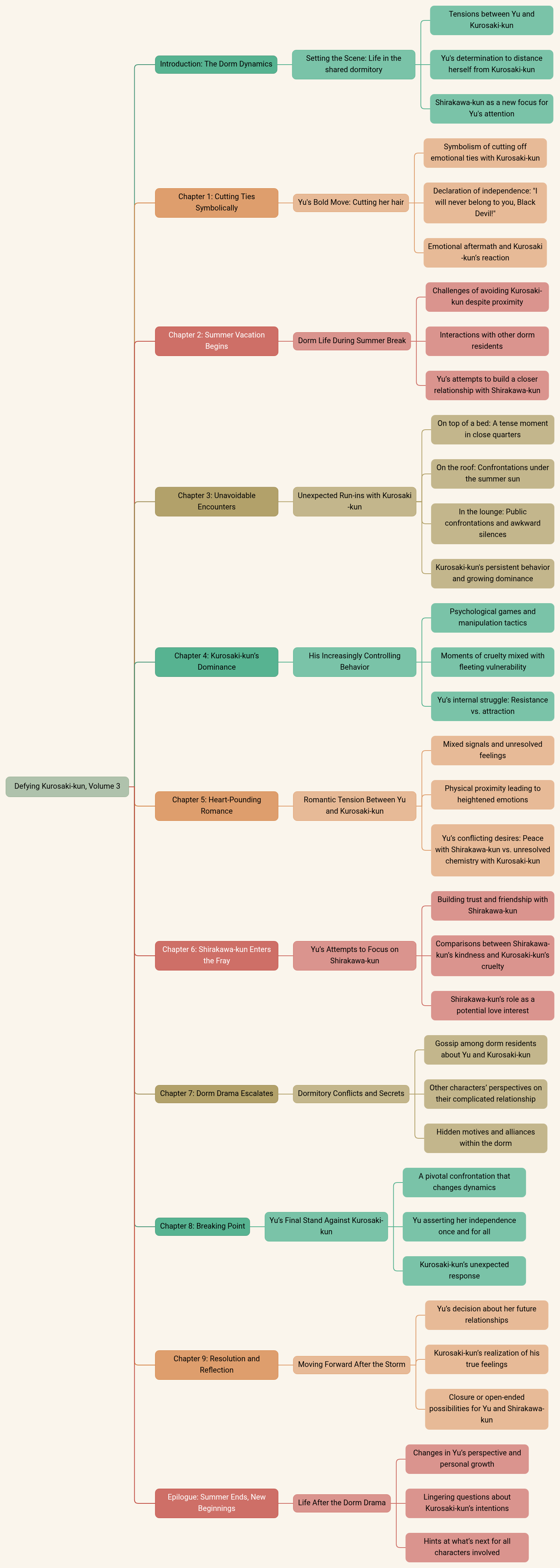 Defying Kurosaki-kun, Volume 3