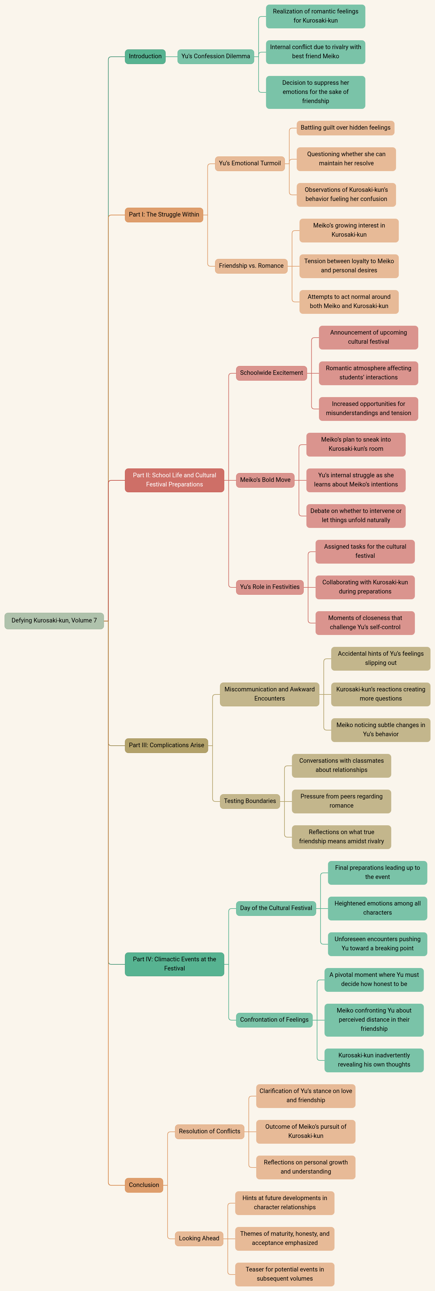 Defying Kurosaki-kun, Volume 7