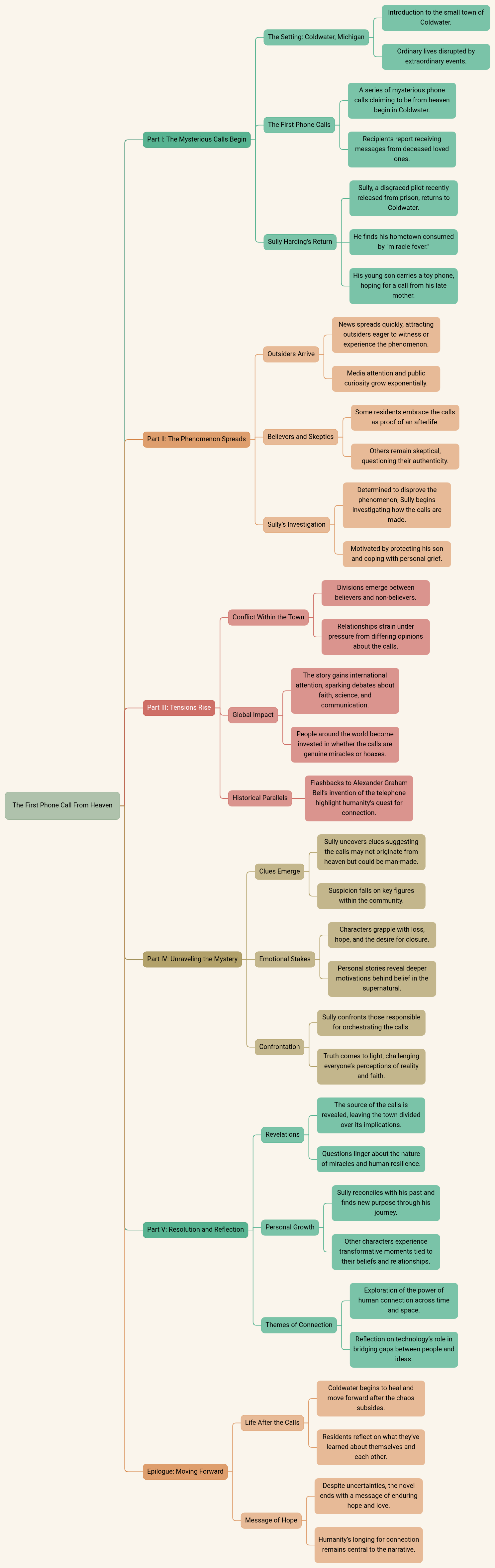 The First Phone Call From Heaven