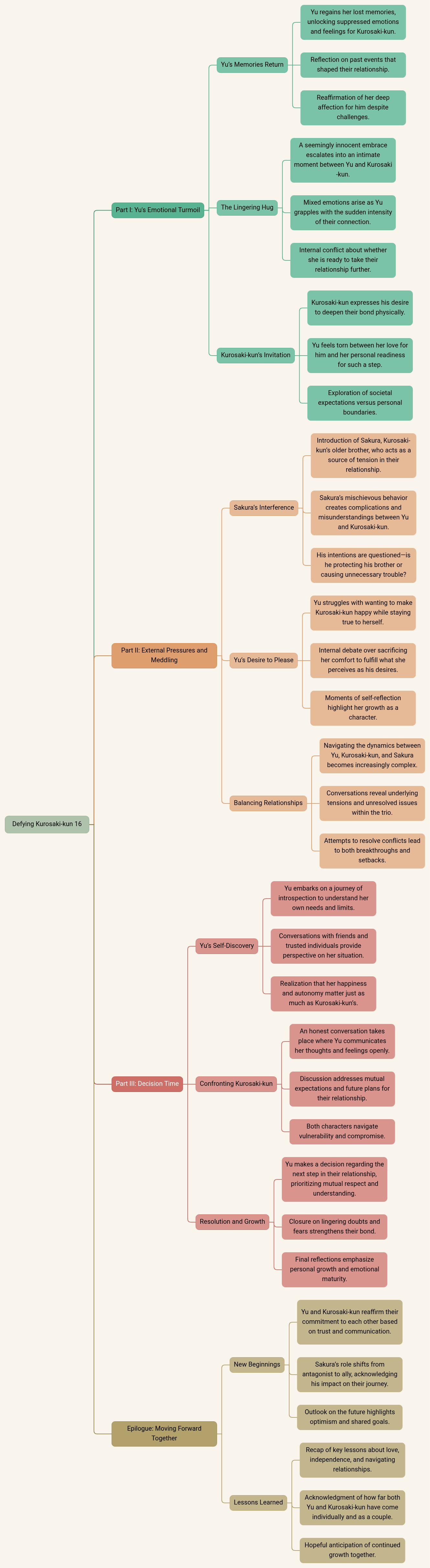 Defying Kurosaki-kun 16