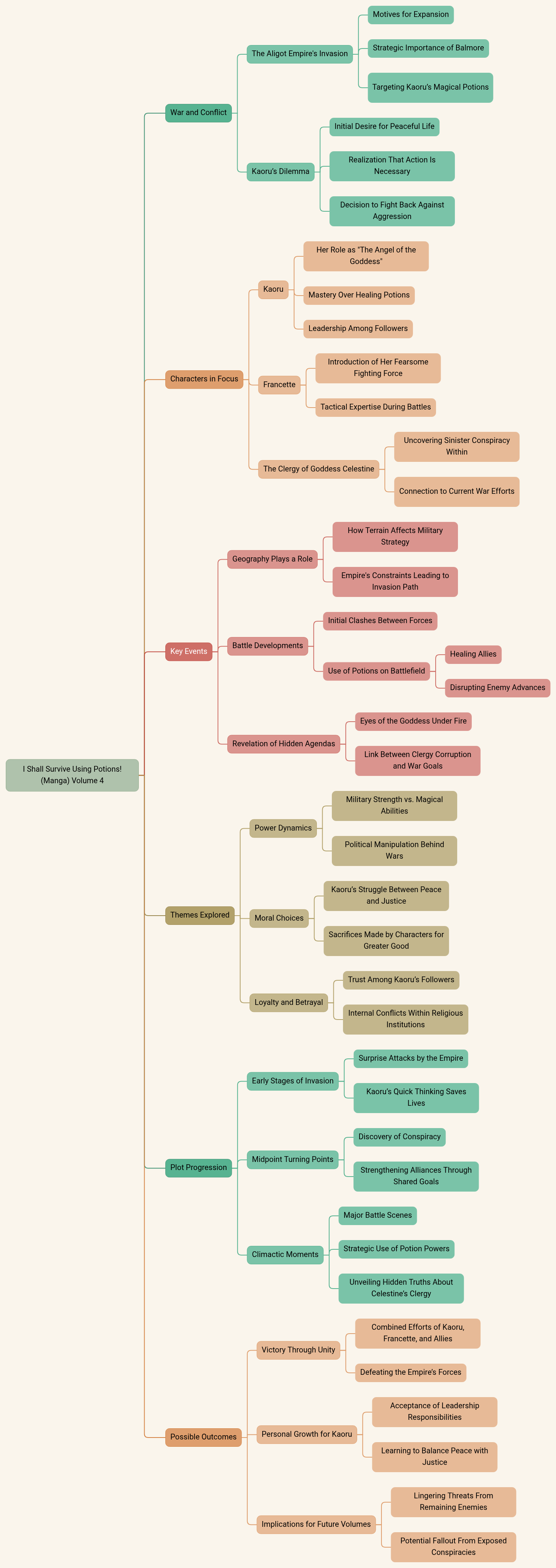 I Shall Survive Using Potions! (Manga) Volume 4